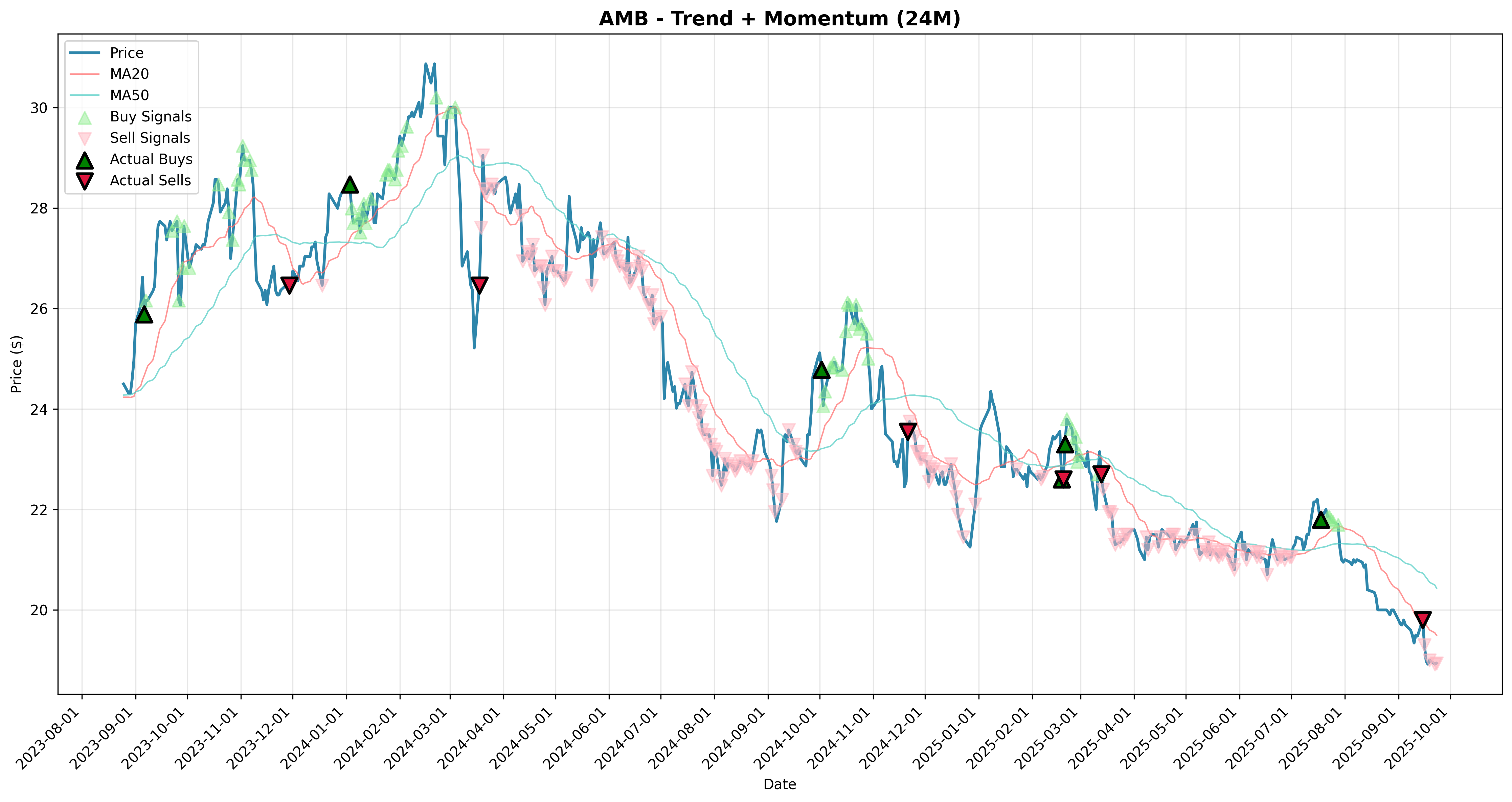trend_momentum all