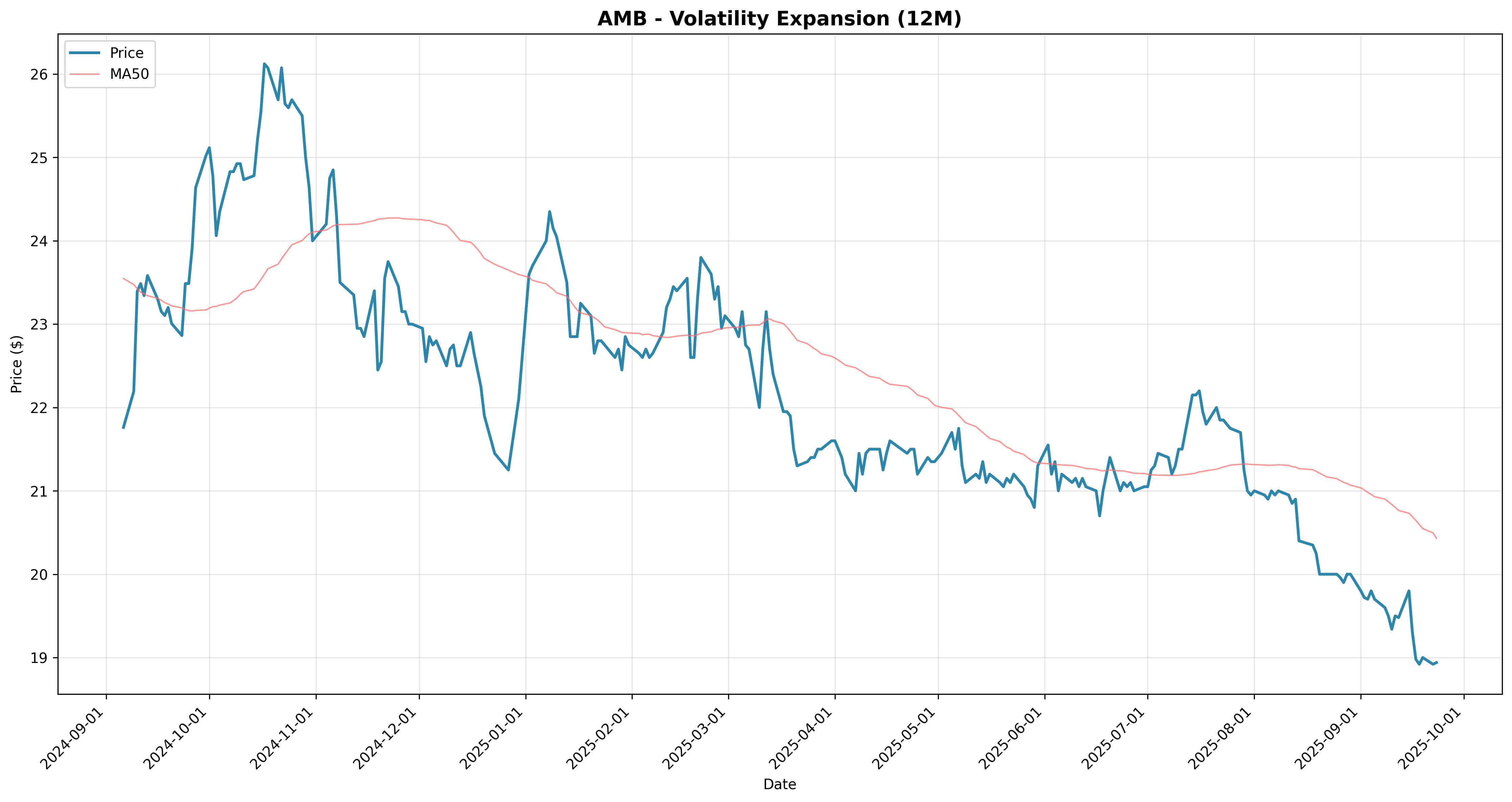 volatility_expansion 2years