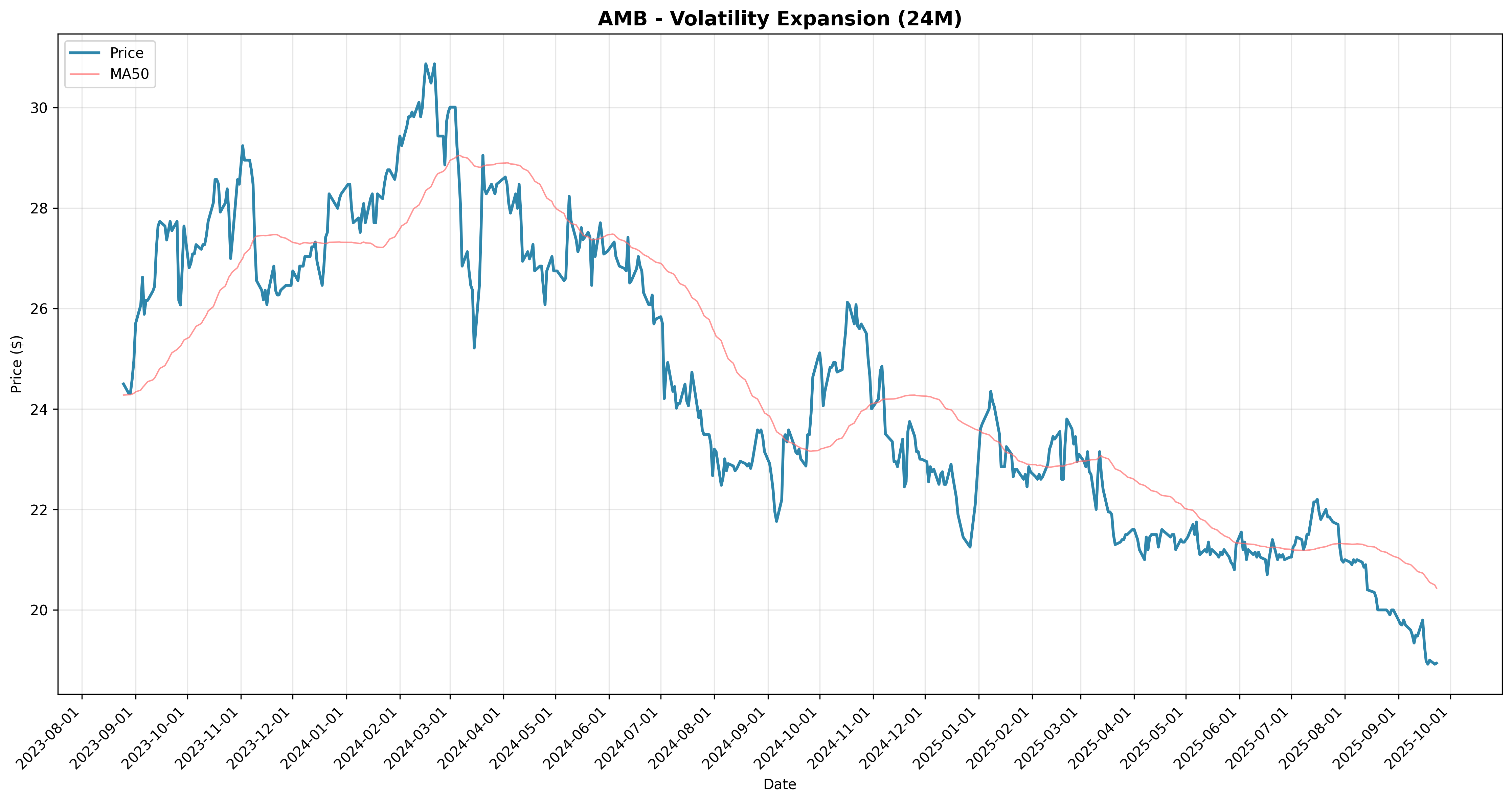 volatility_expansion all