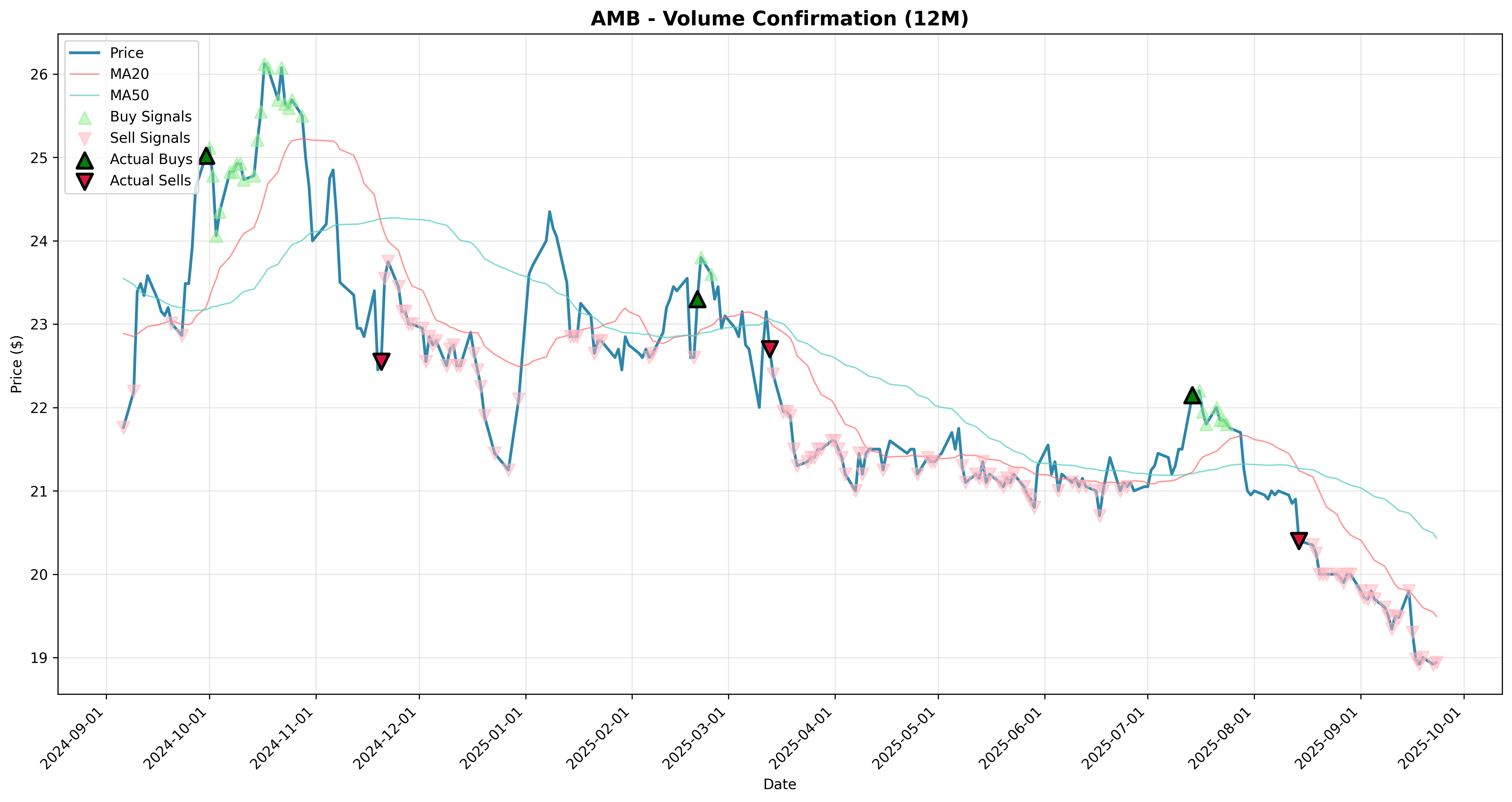 volume_confirmation 2years