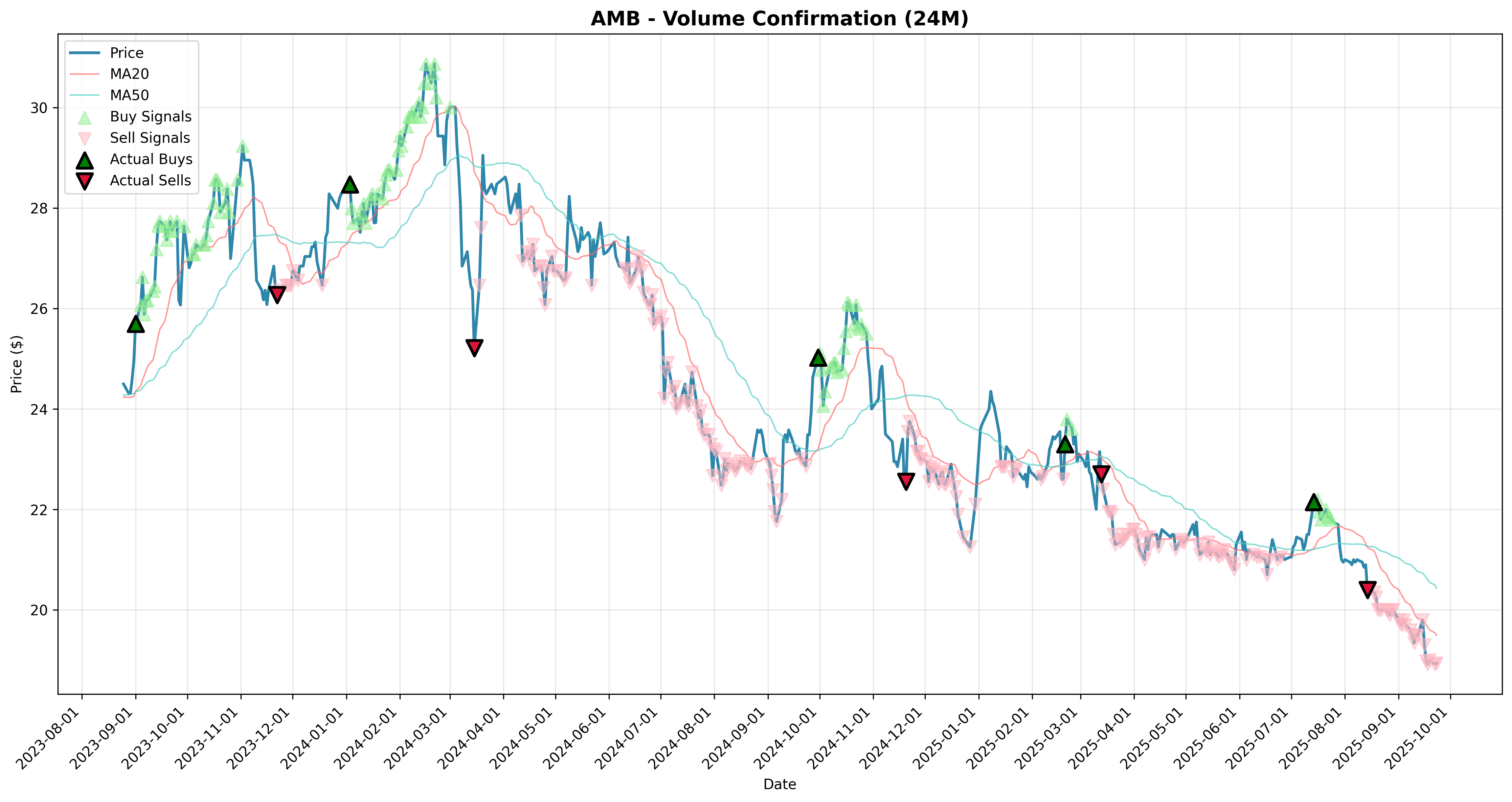 volume_confirmation all