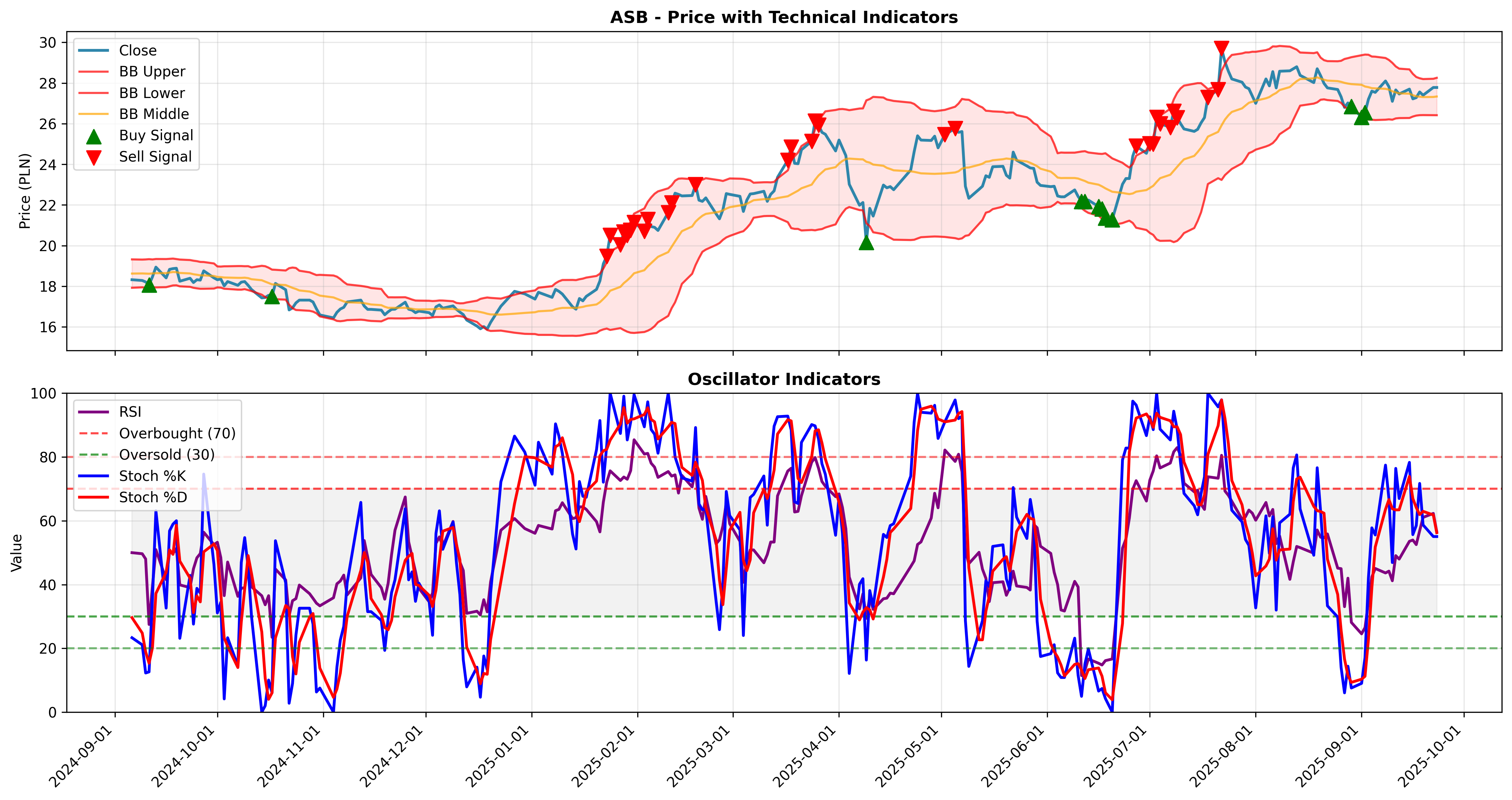 bollinger_oscillators 2years