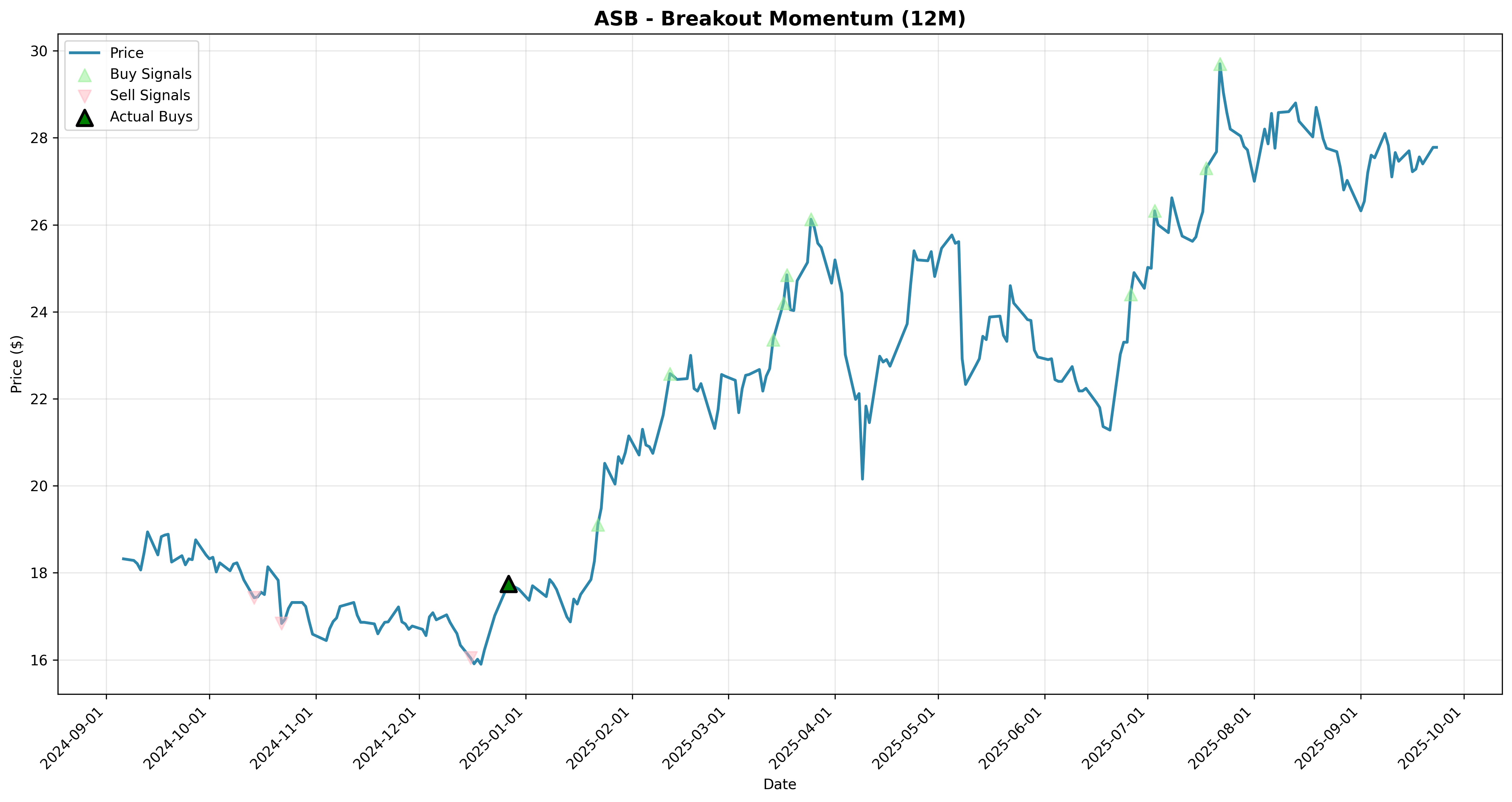 breakout_momentum 2years