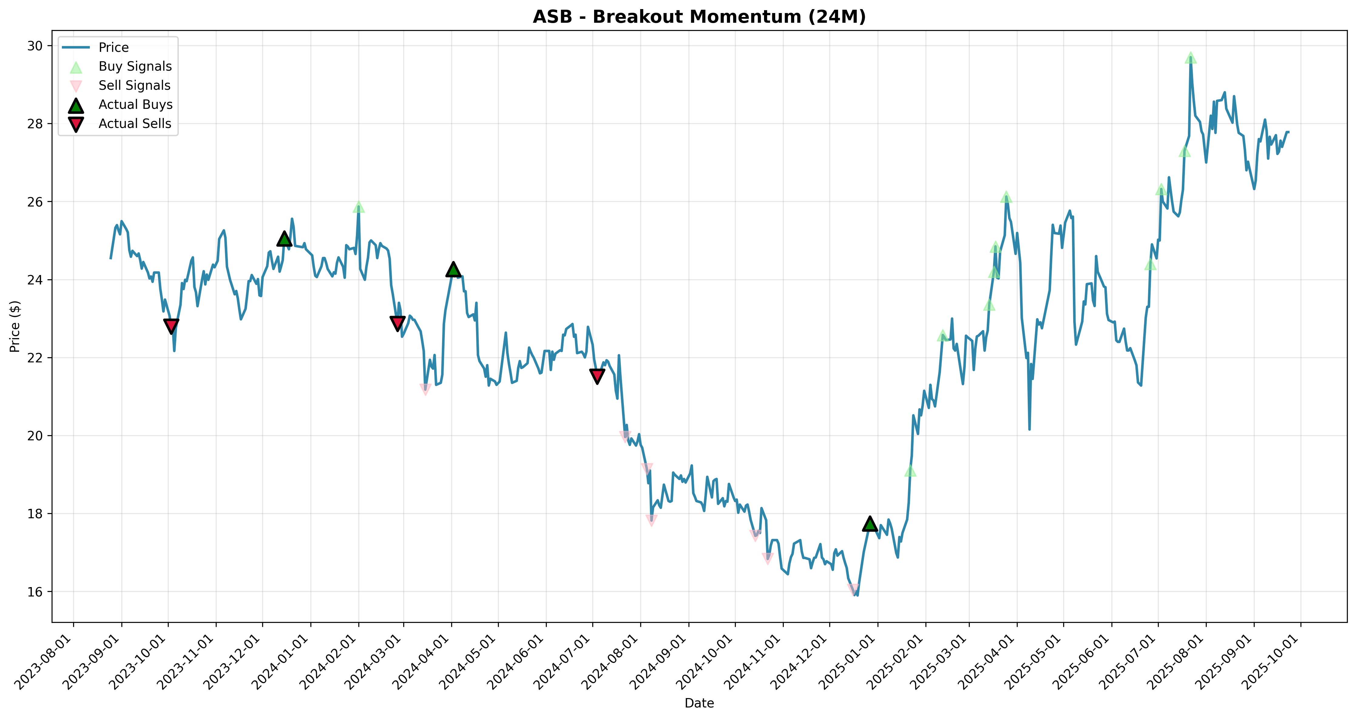 breakout_momentum all
