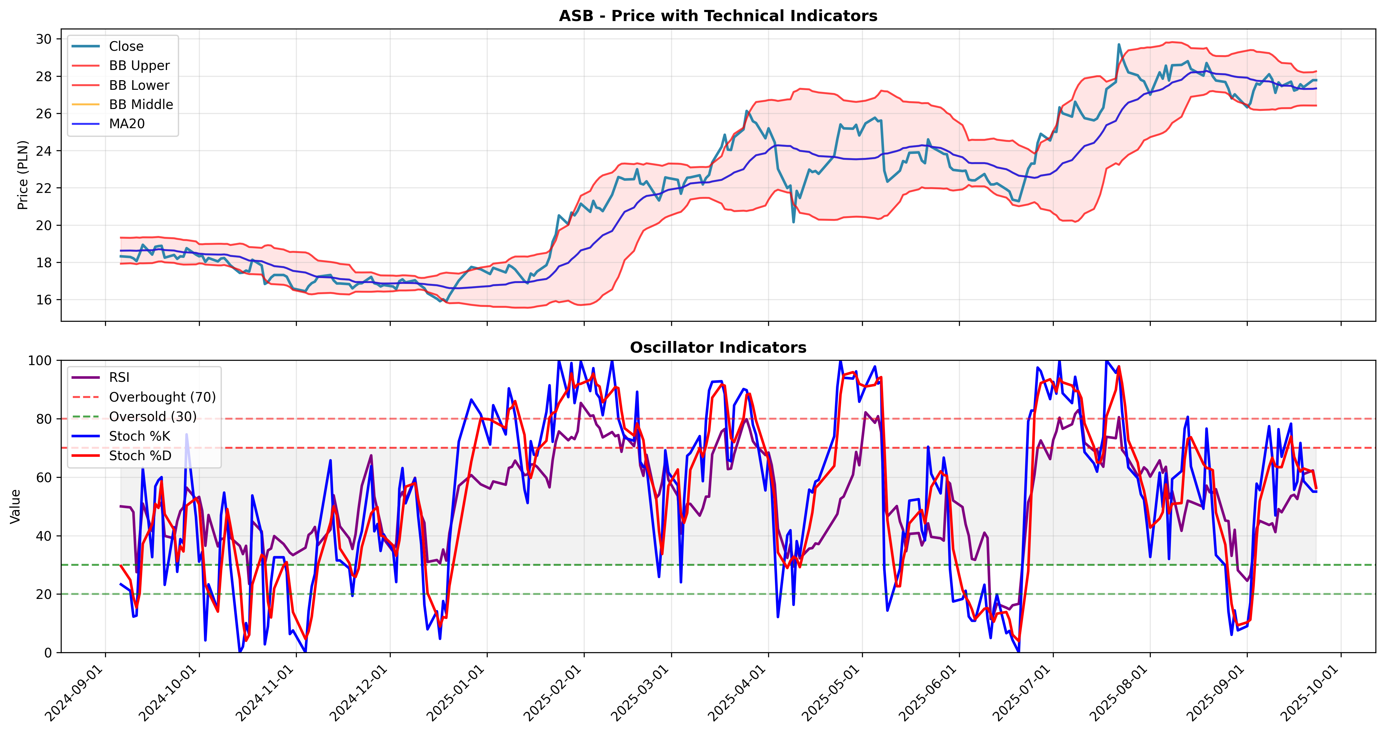 gap_trading 2years