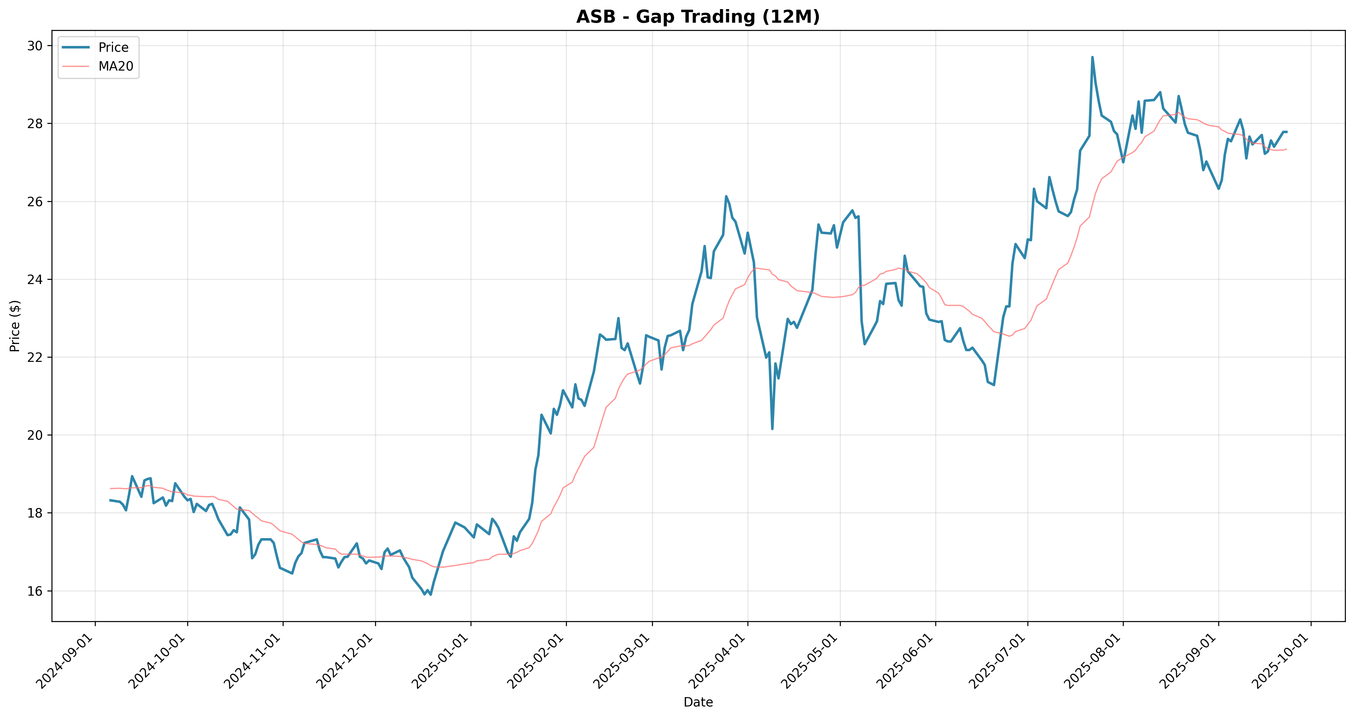 gap_trading 2years