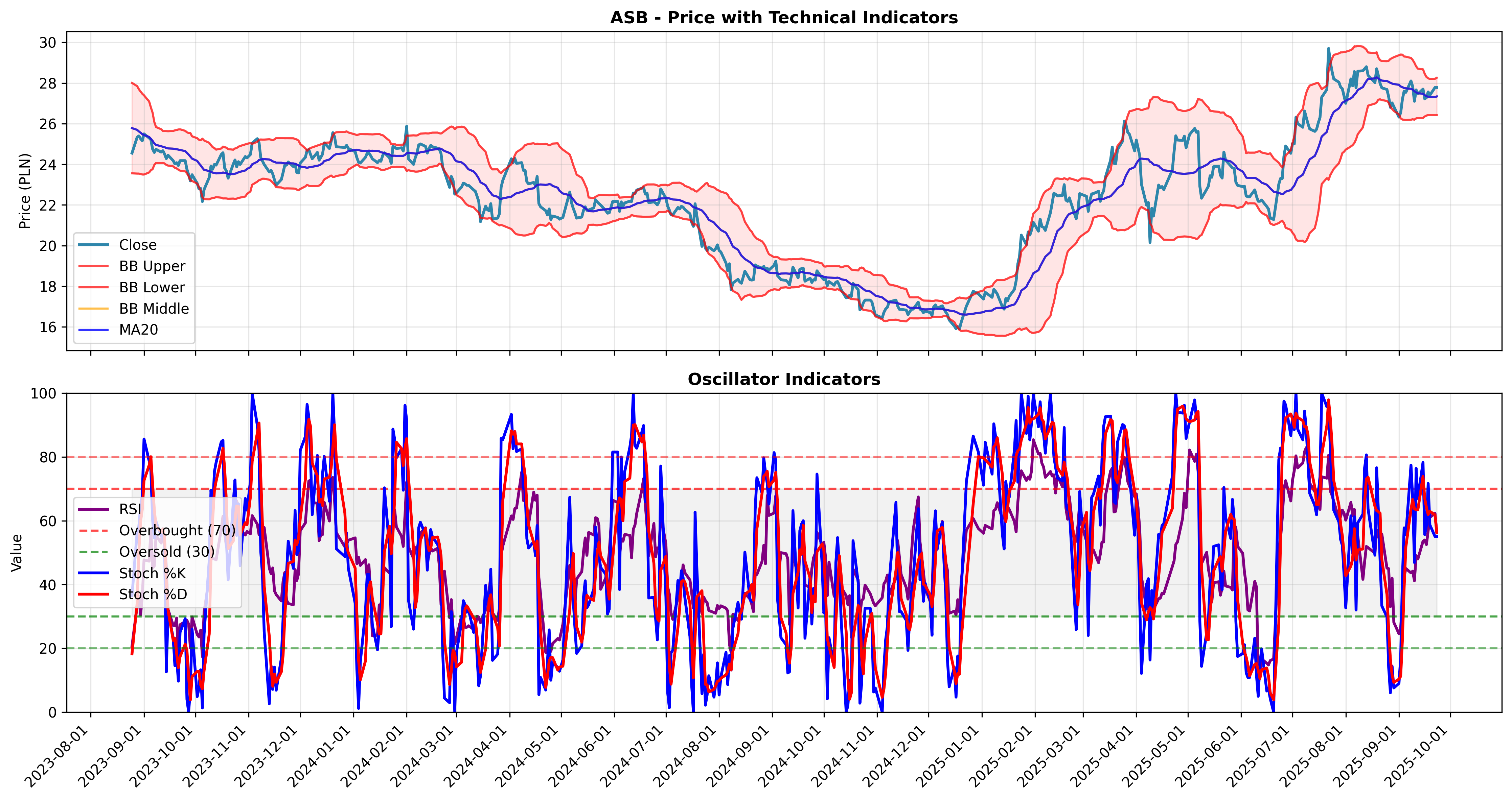 gap_trading all