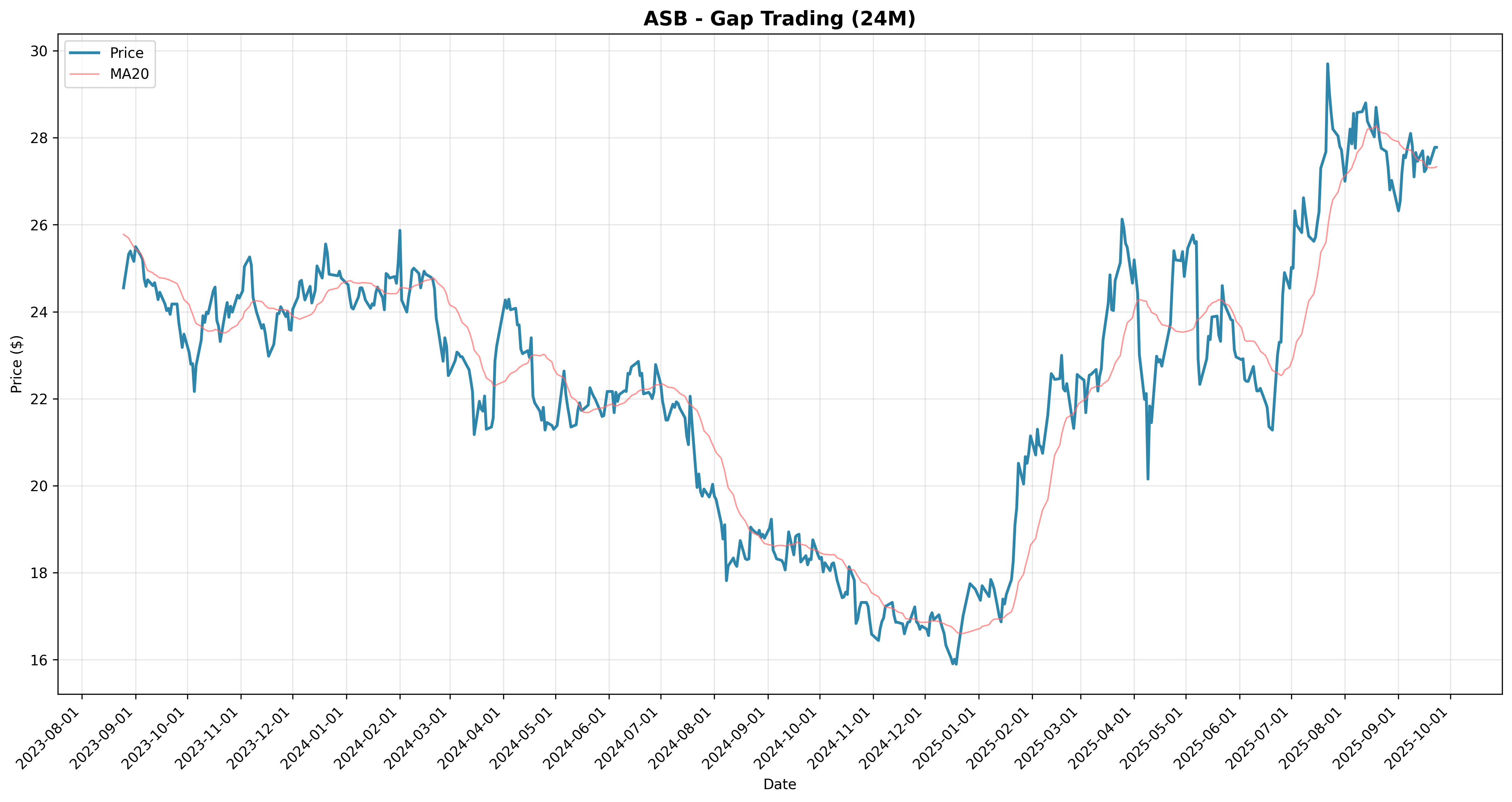 gap_trading all