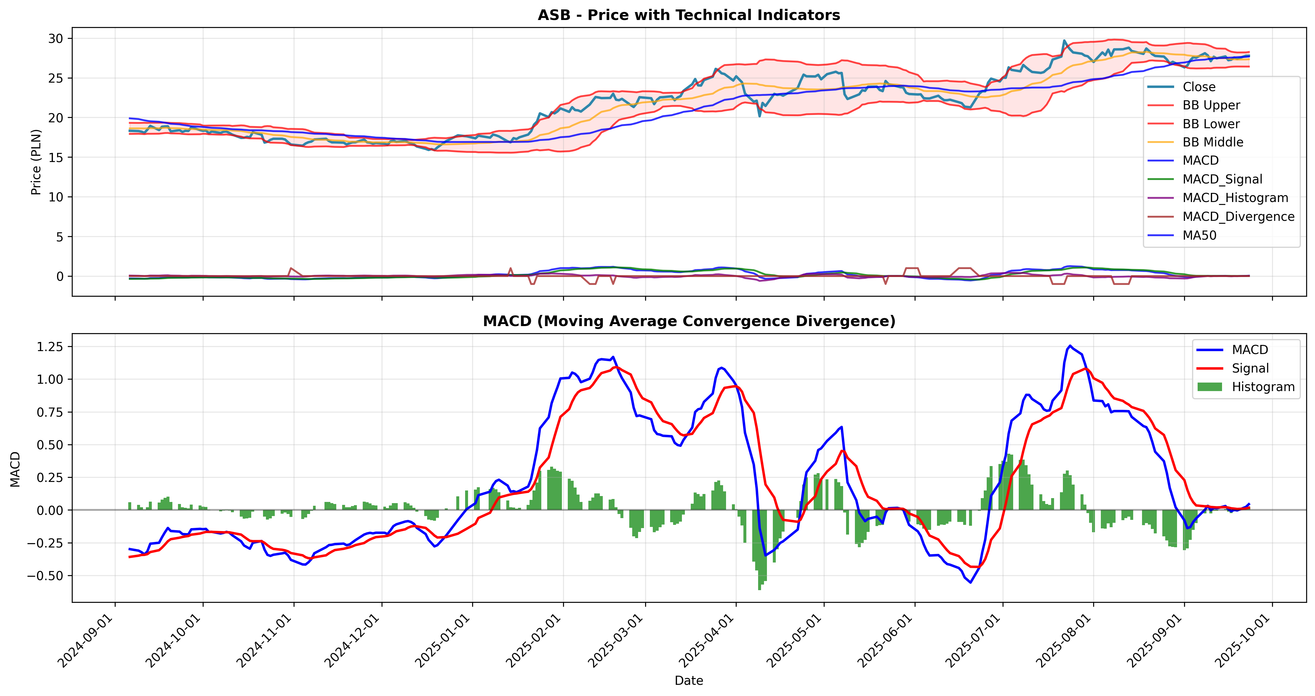 macd_divergence 2years