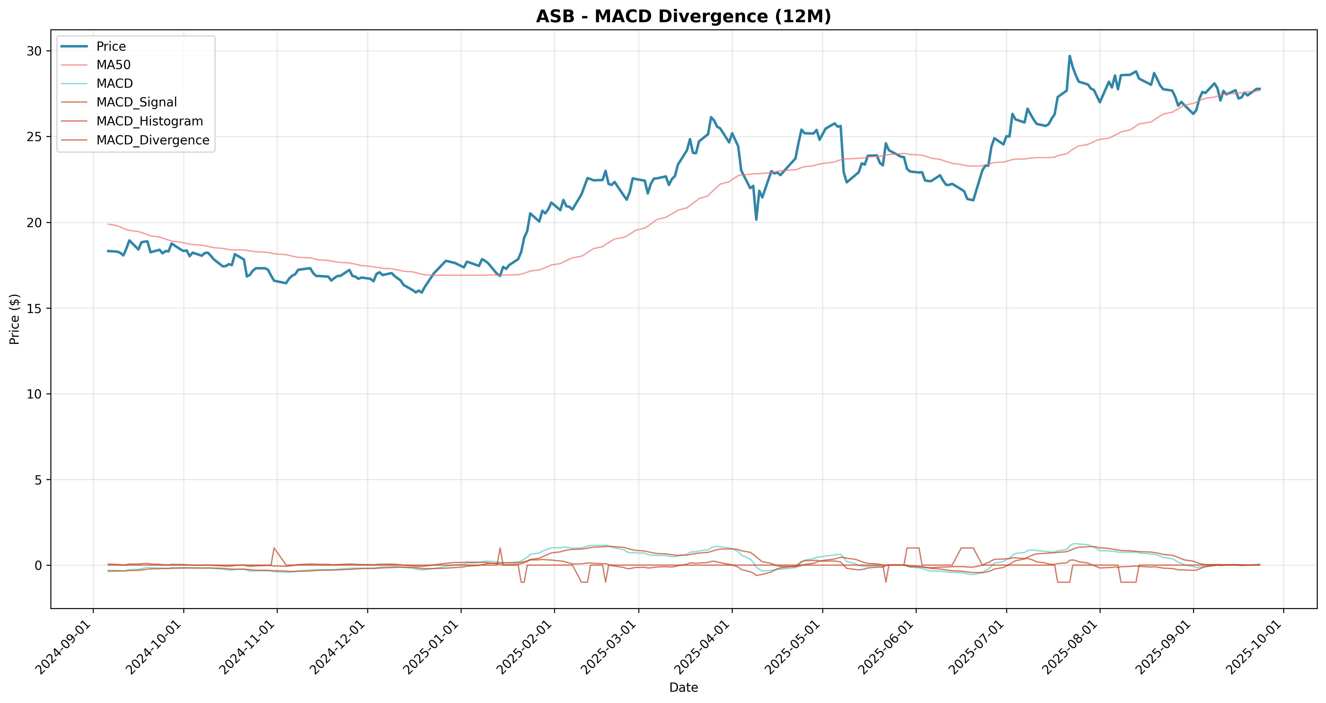 macd_divergence 2years