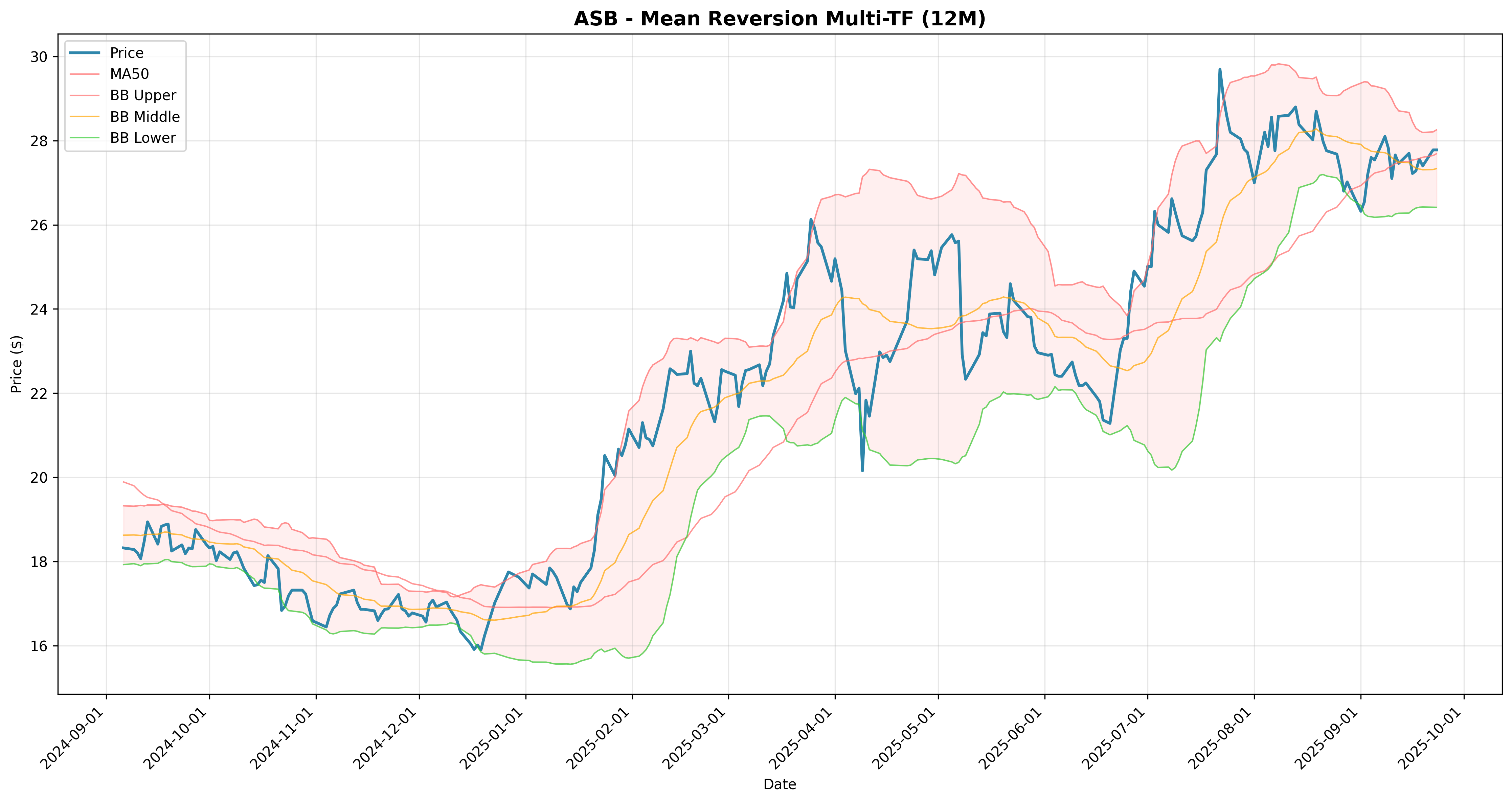 mean_reversion multi