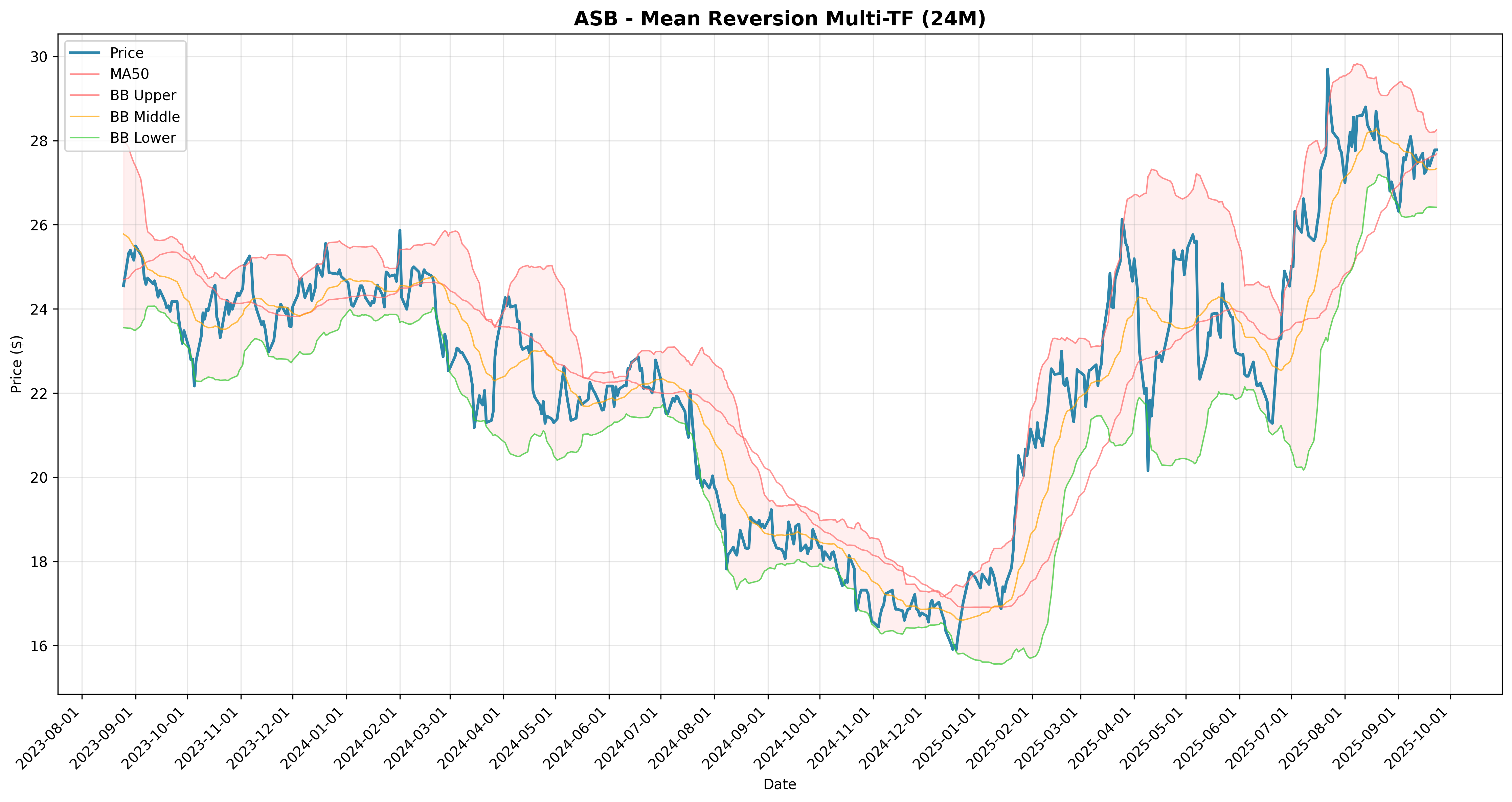 mean_reversion multi