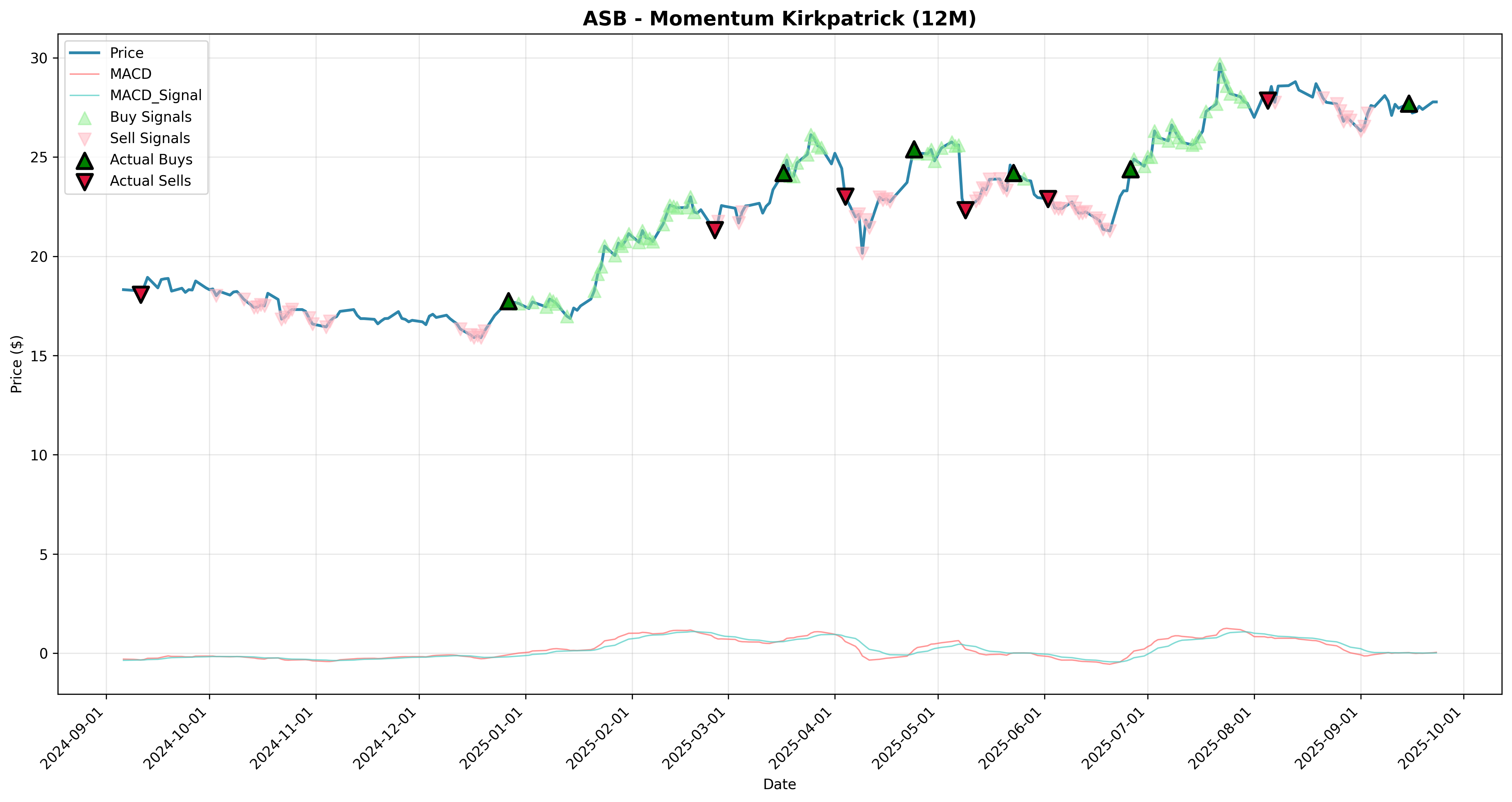 momentum_kirkpatrick 2years