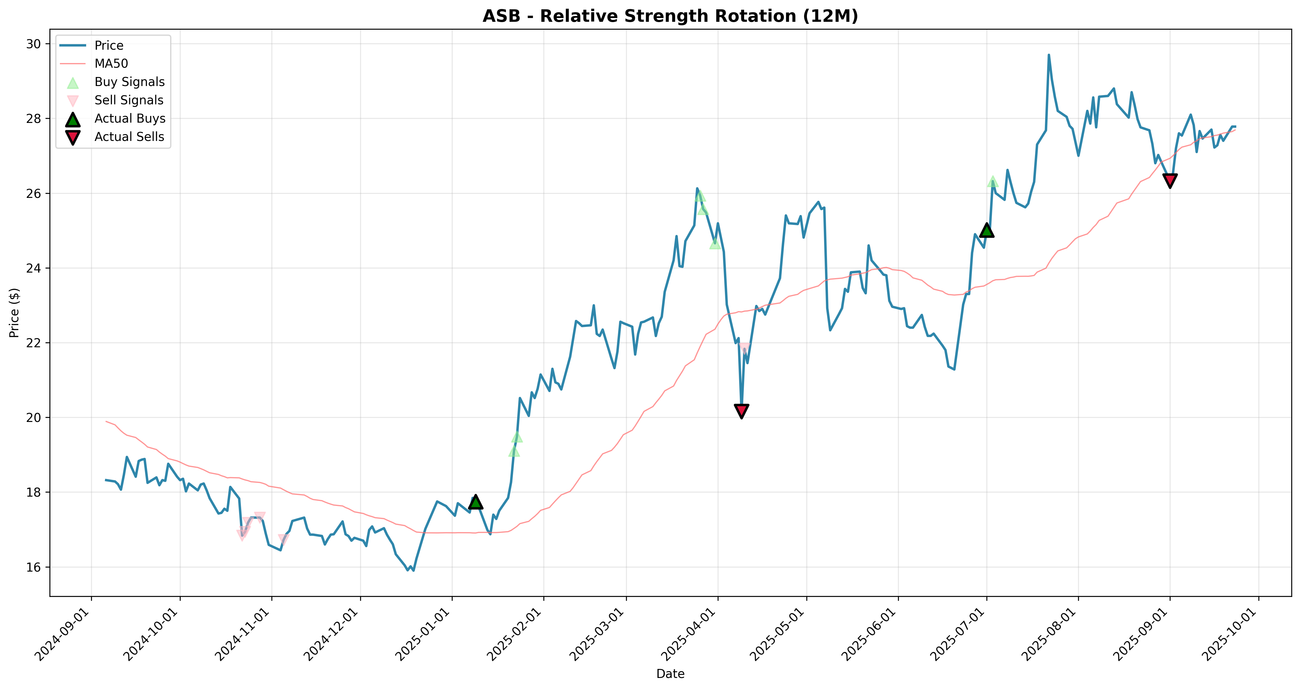 relative_strength rotation