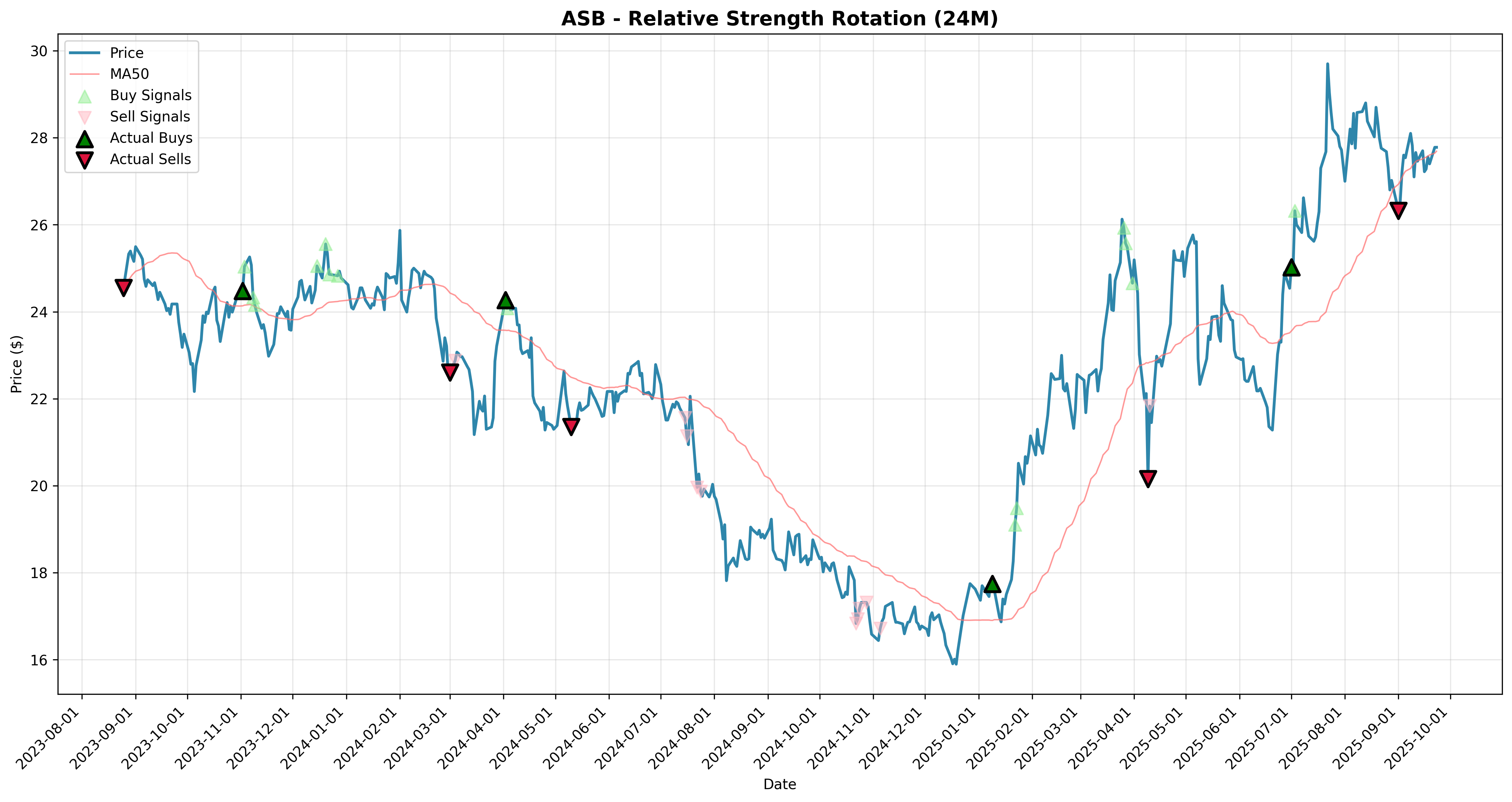 relative_strength rotation