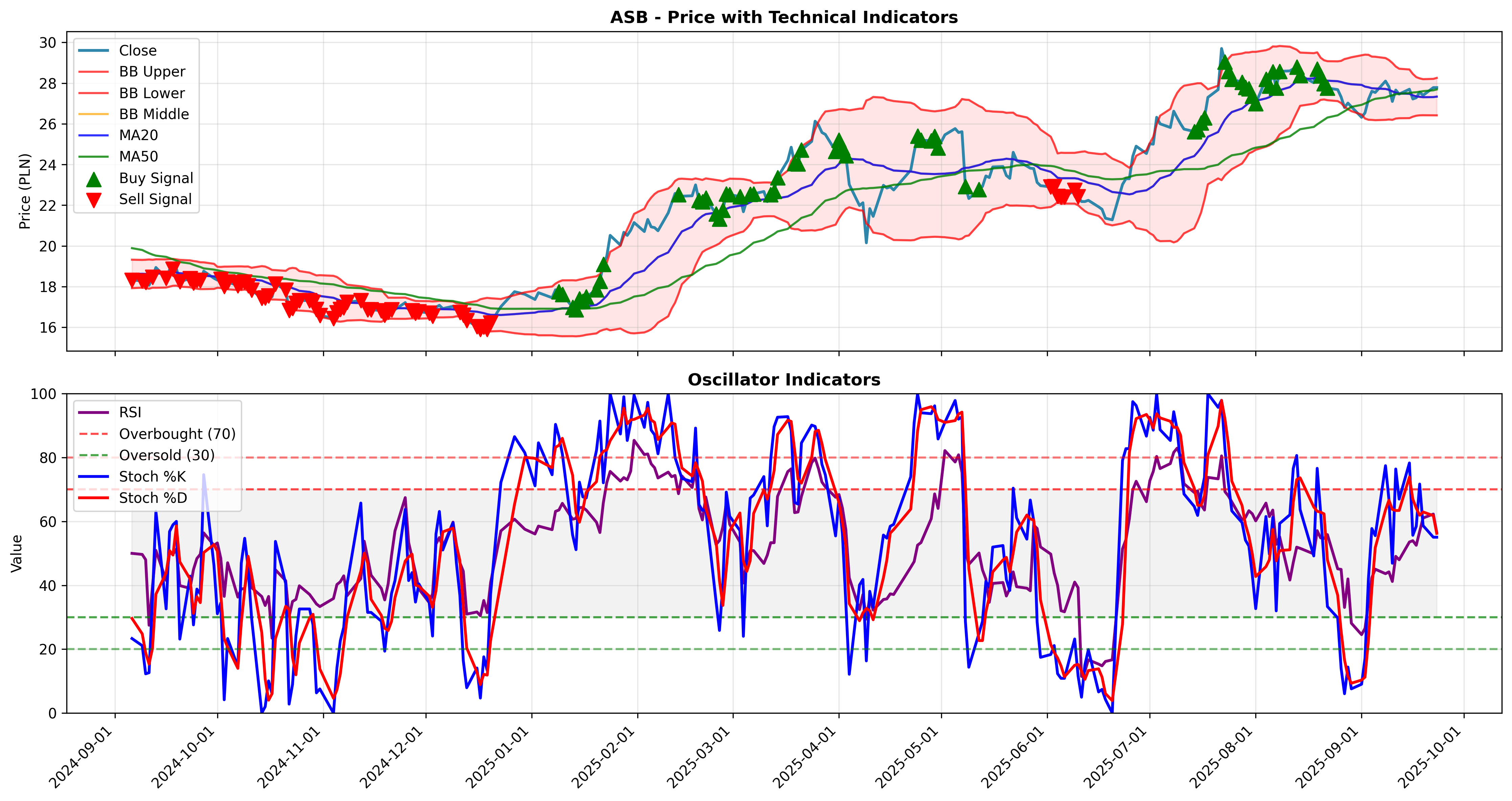 trend_momentum 2years