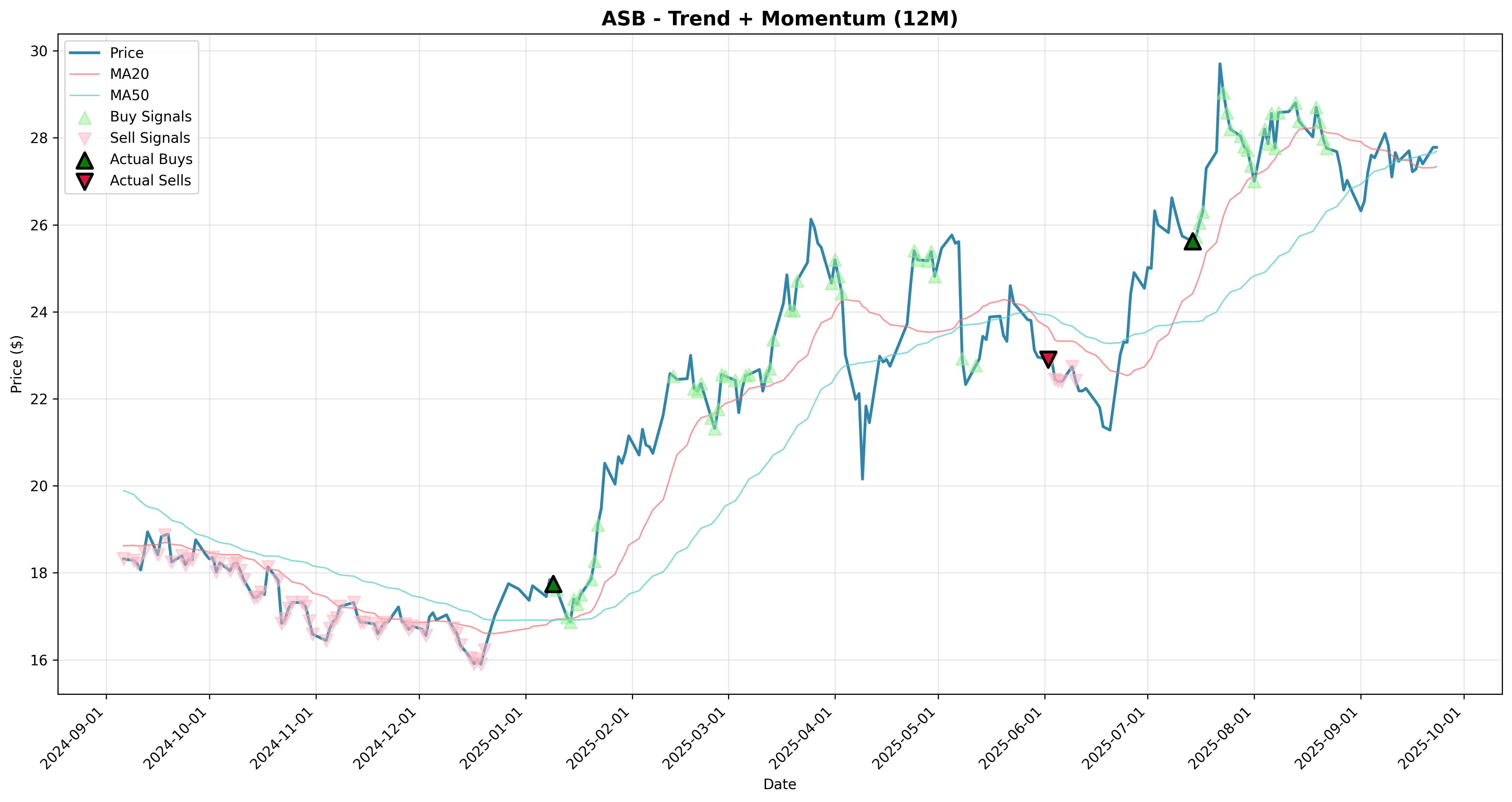 trend_momentum 2years