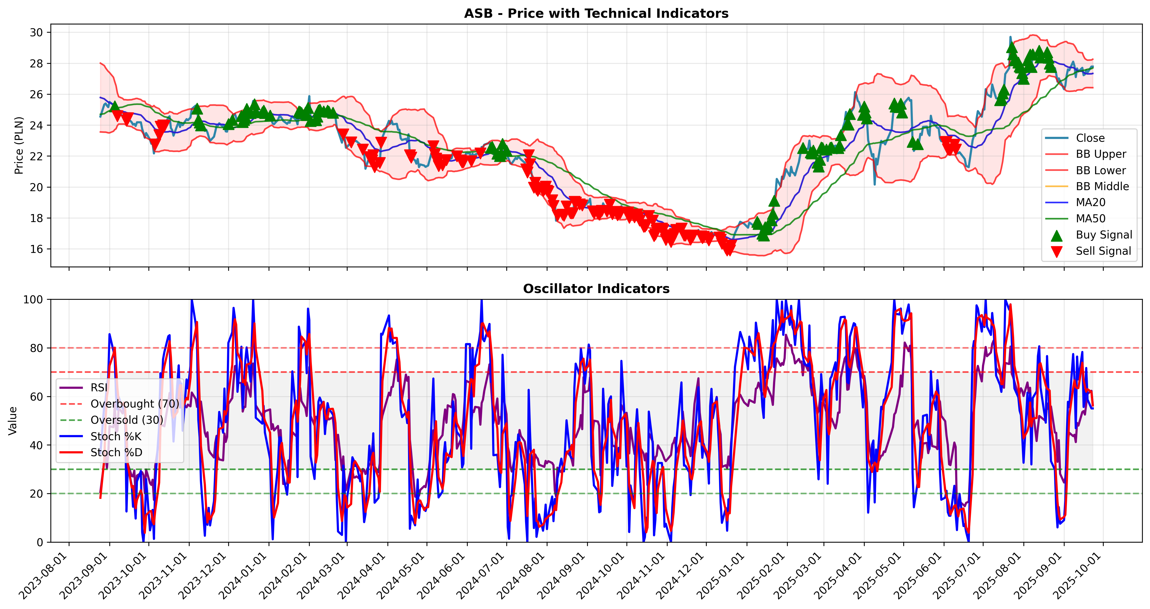 trend_momentum all