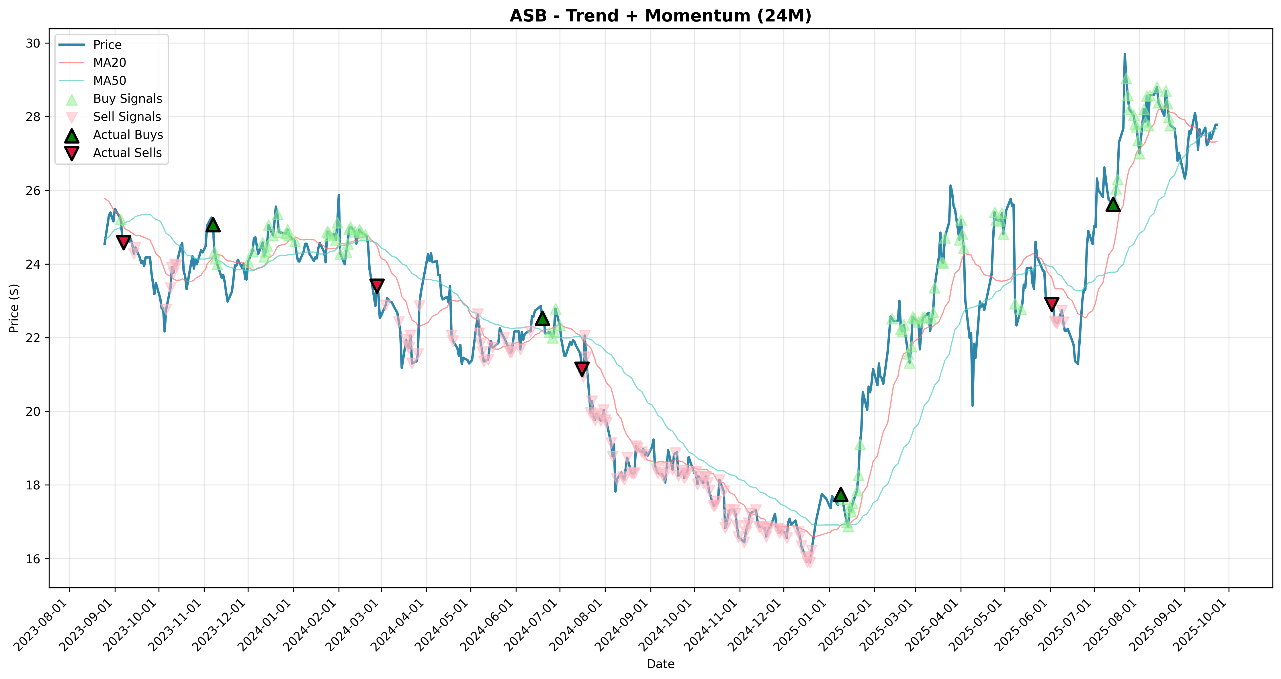 trend_momentum all