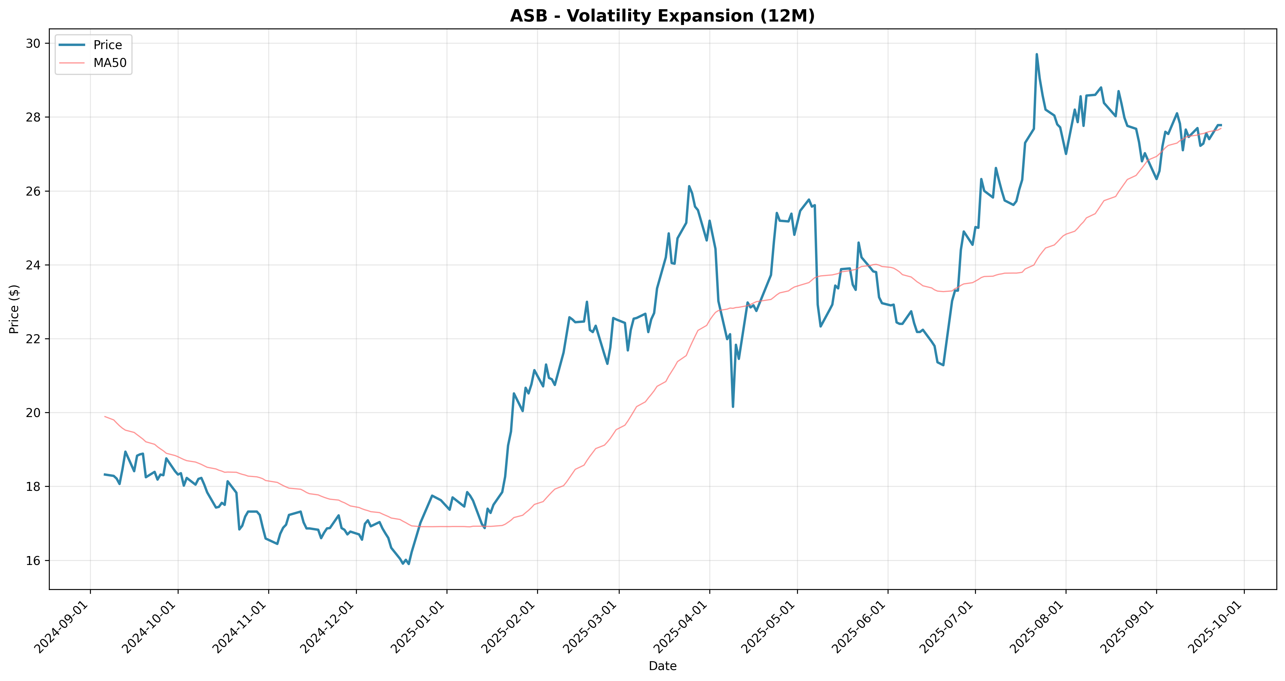 volatility_expansion 2years