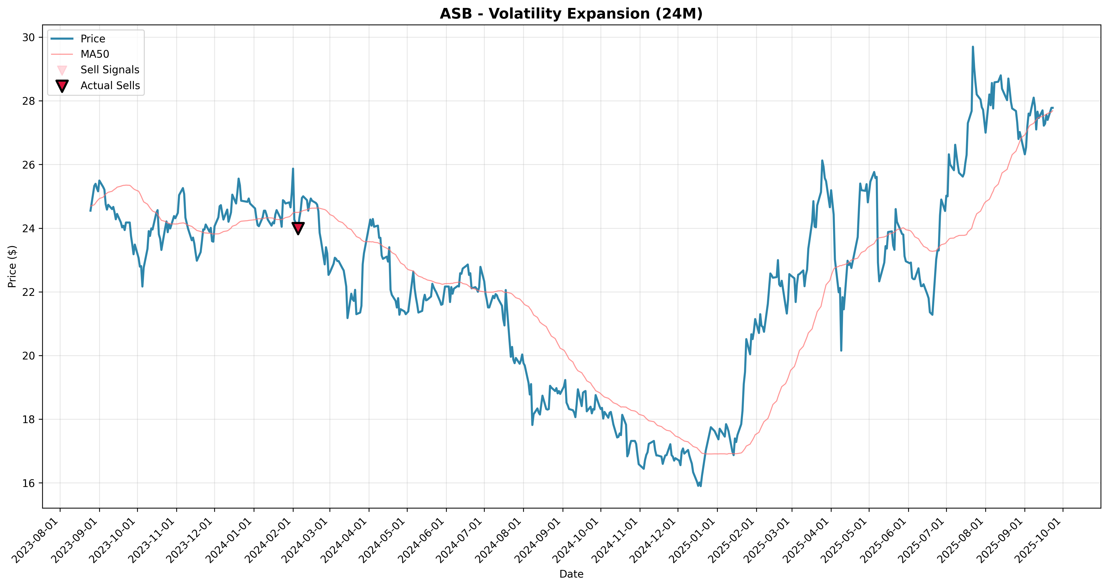 volatility_expansion all