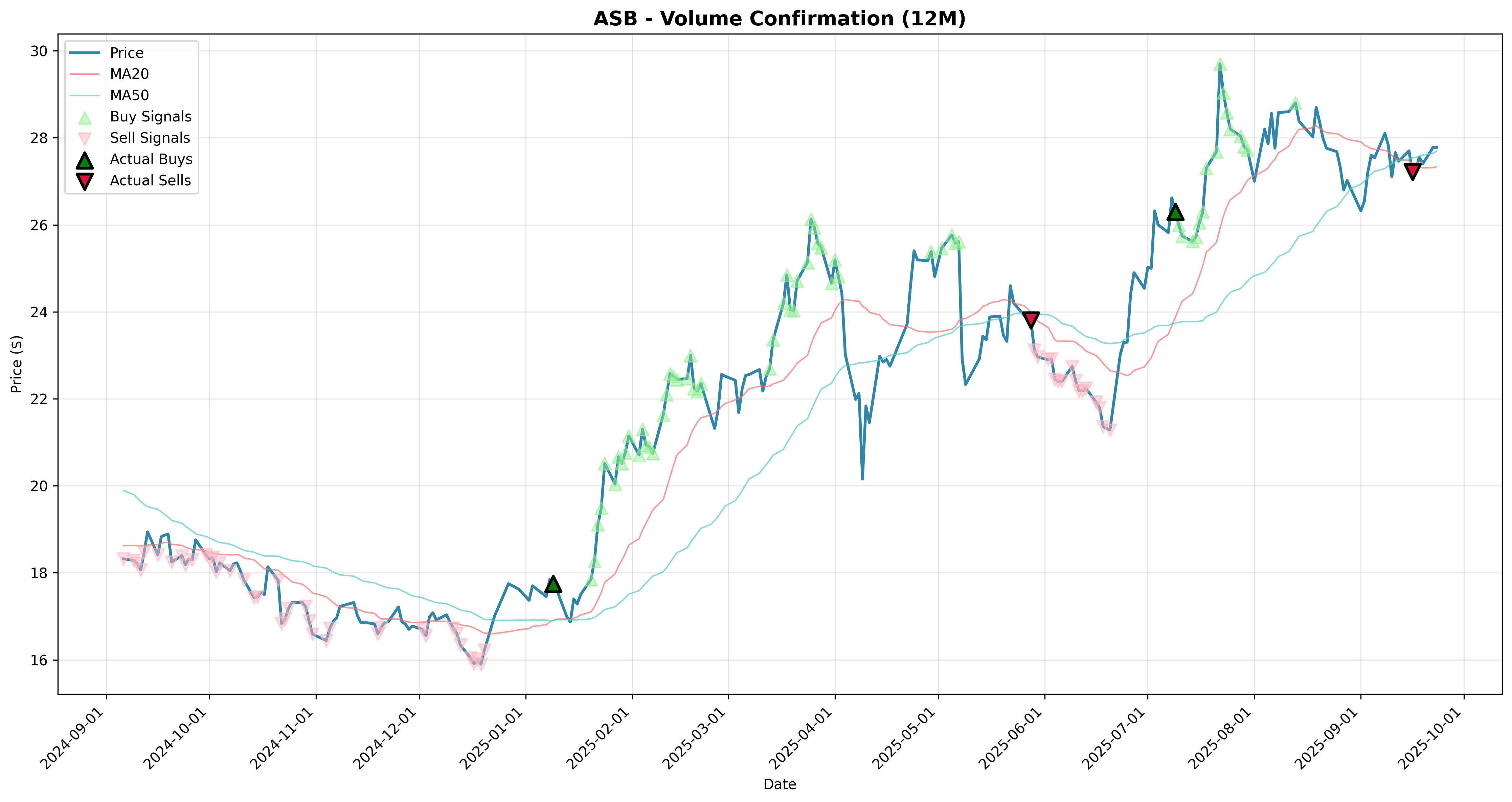 volume_confirmation 2years