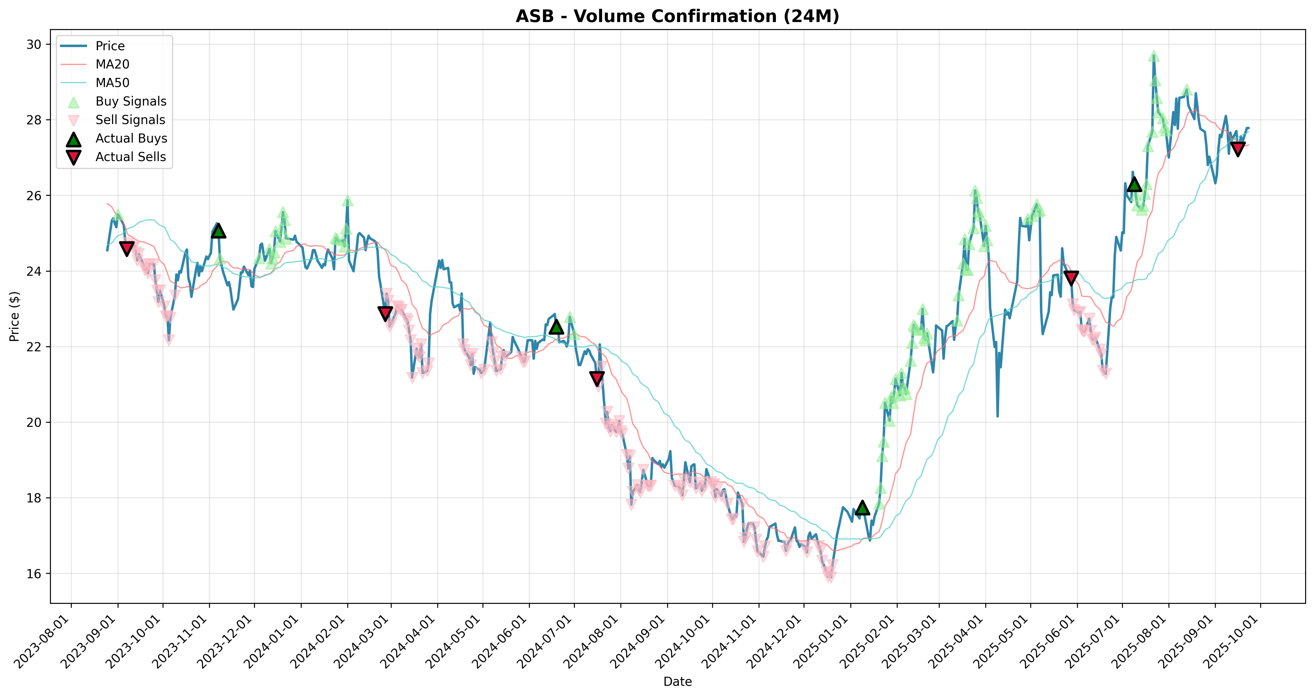 volume_confirmation all