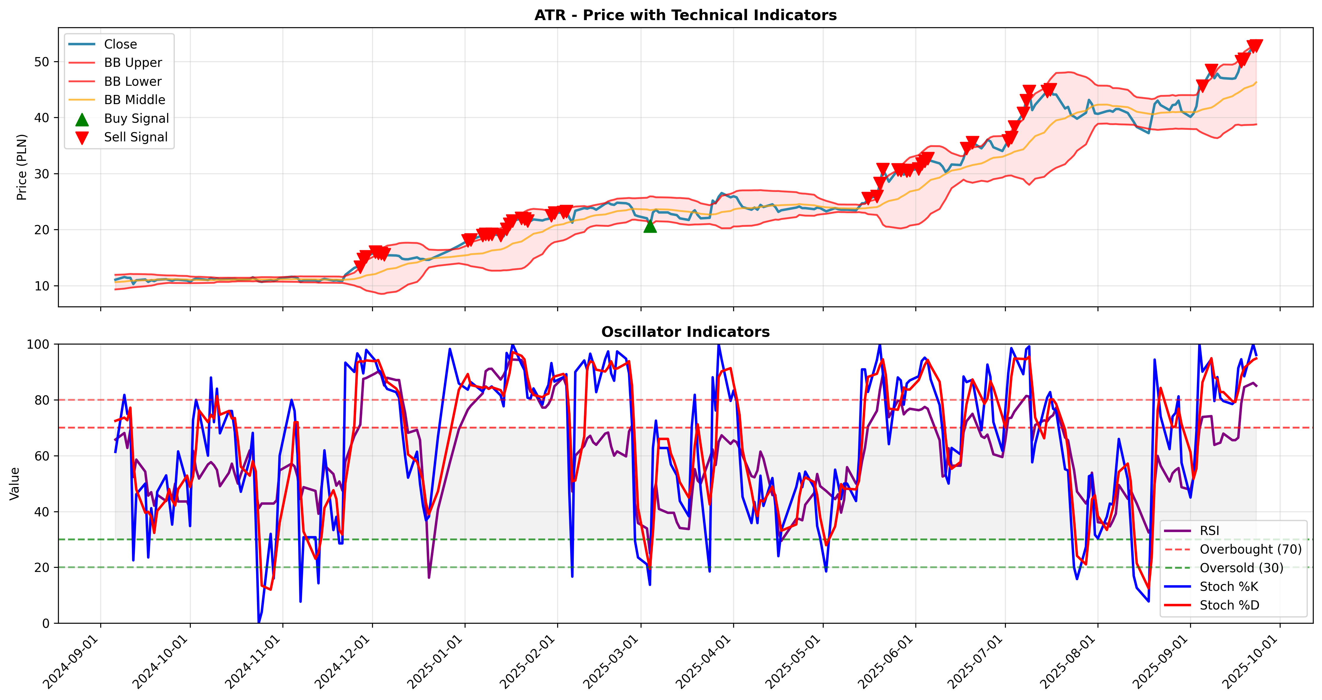 bollinger_oscillators 2years