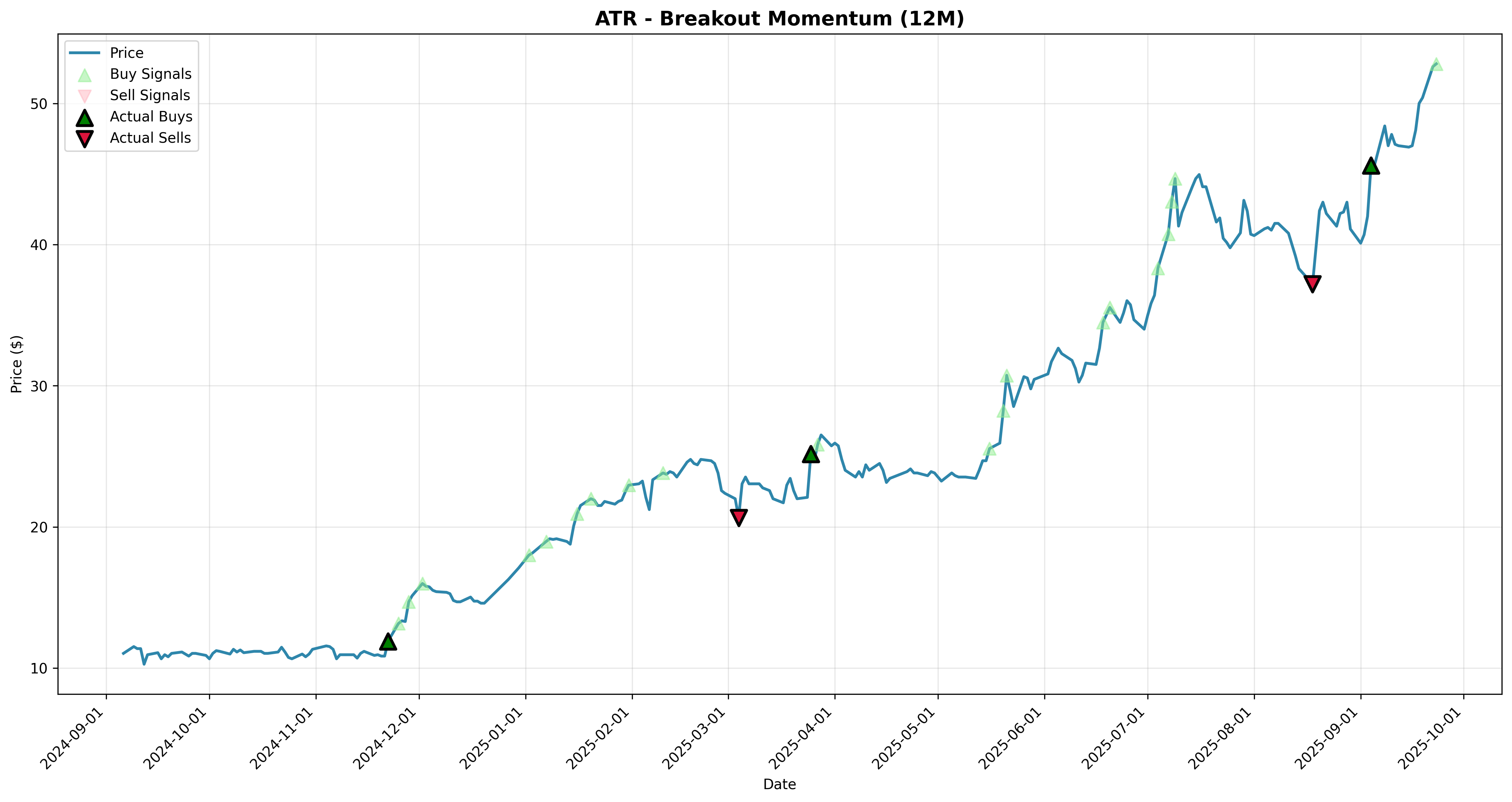 breakout_momentum 2years