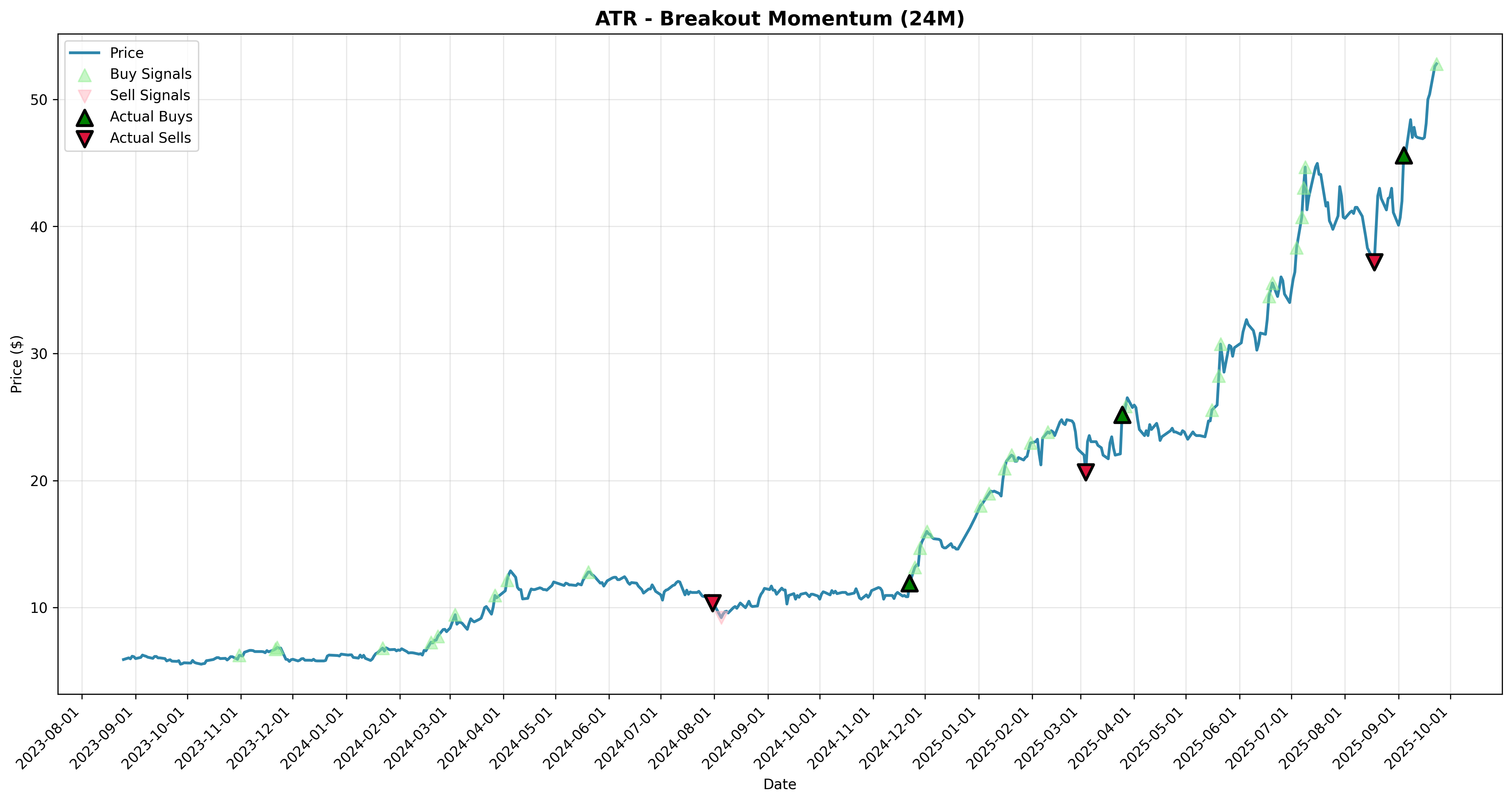 breakout_momentum all