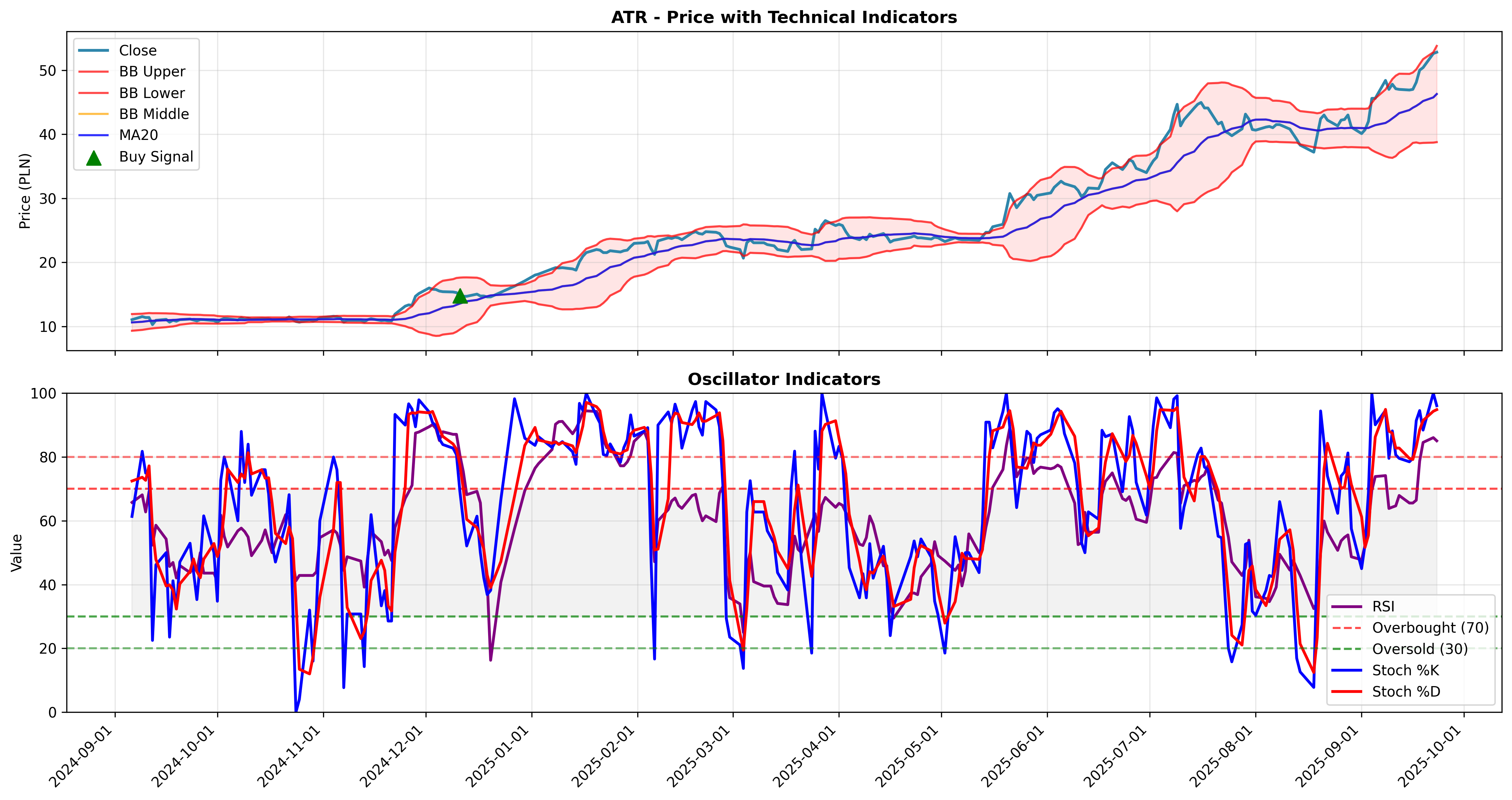 gap_trading 2years