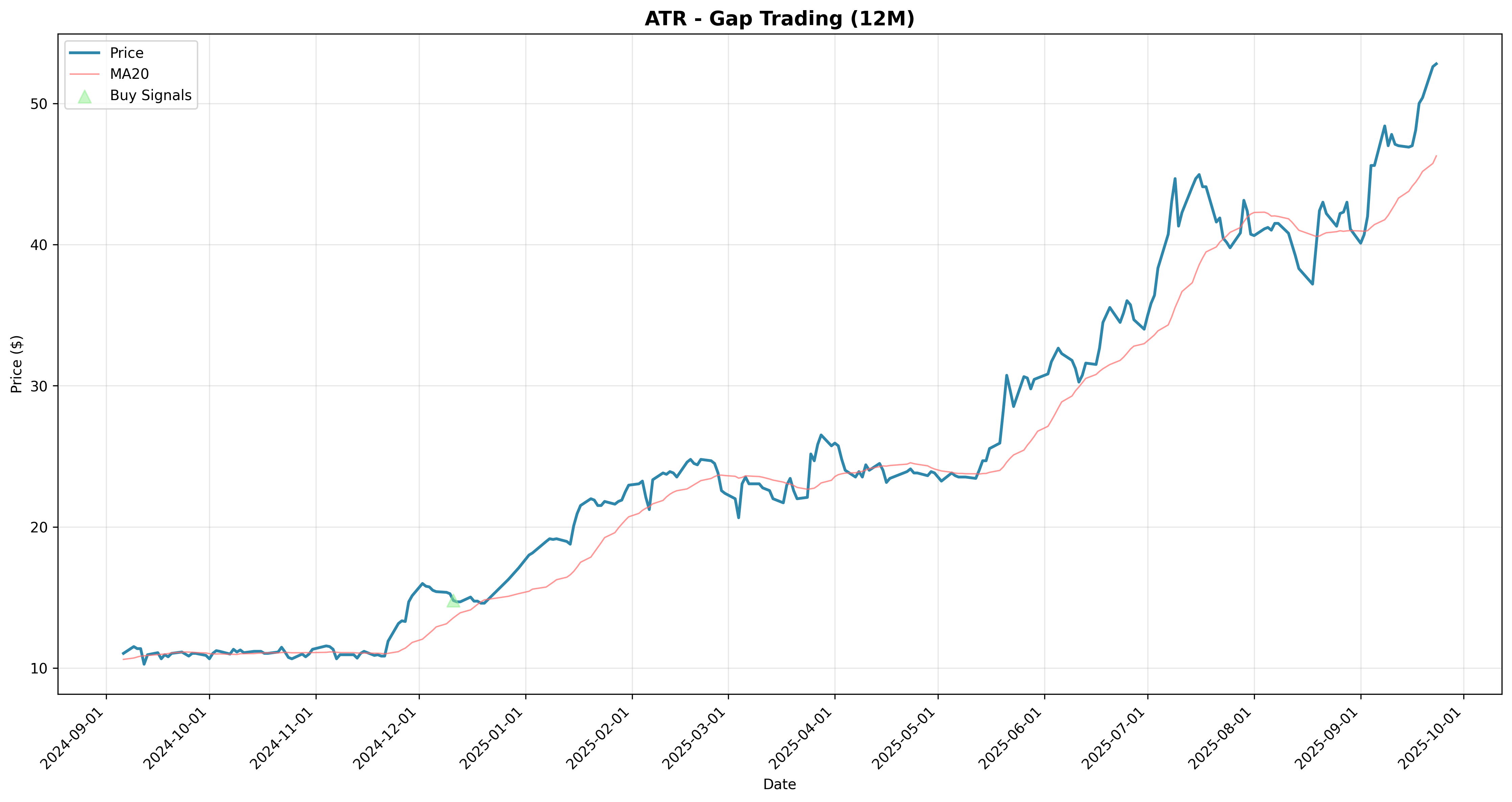 gap_trading 2years