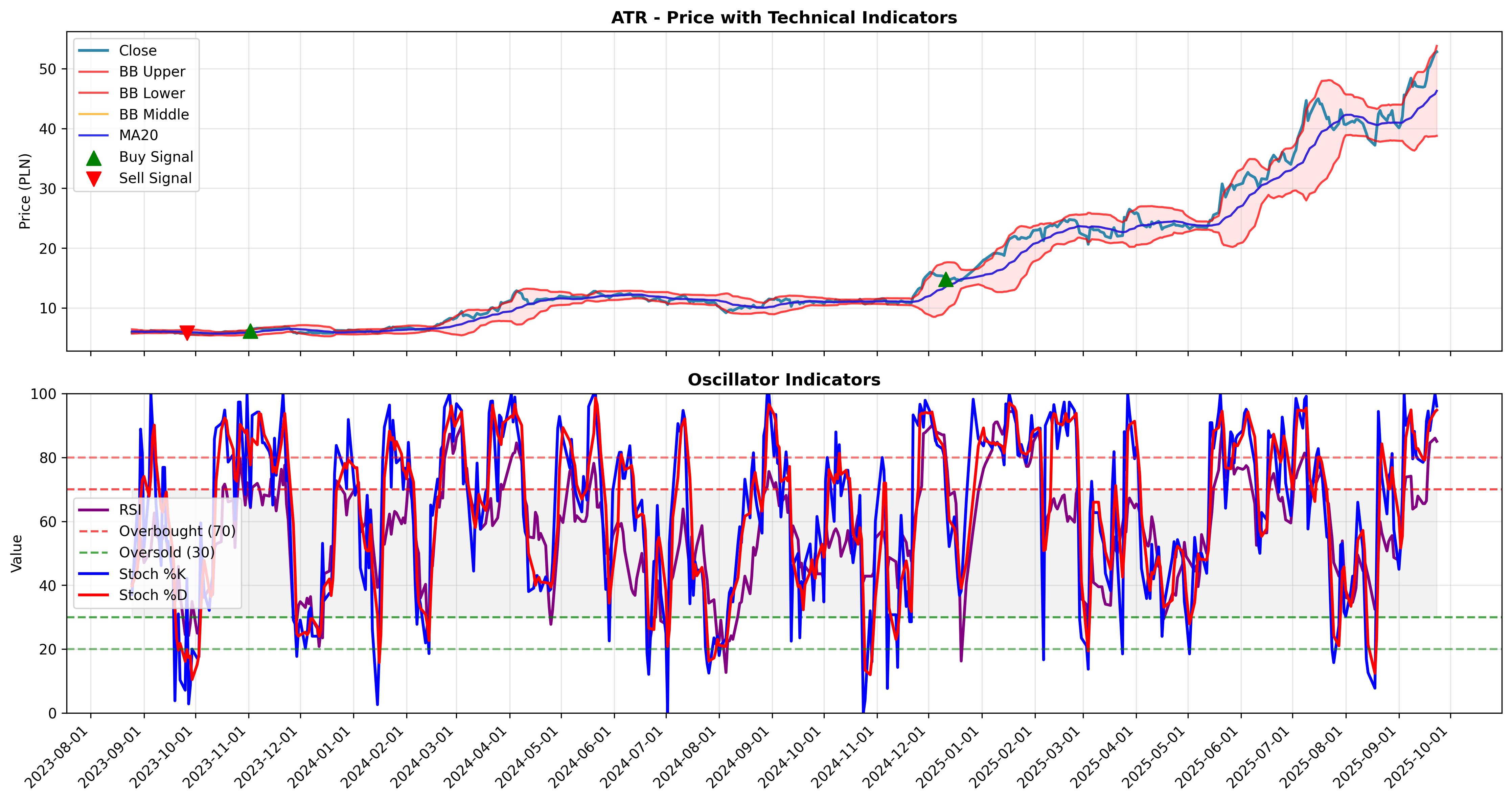 gap_trading all