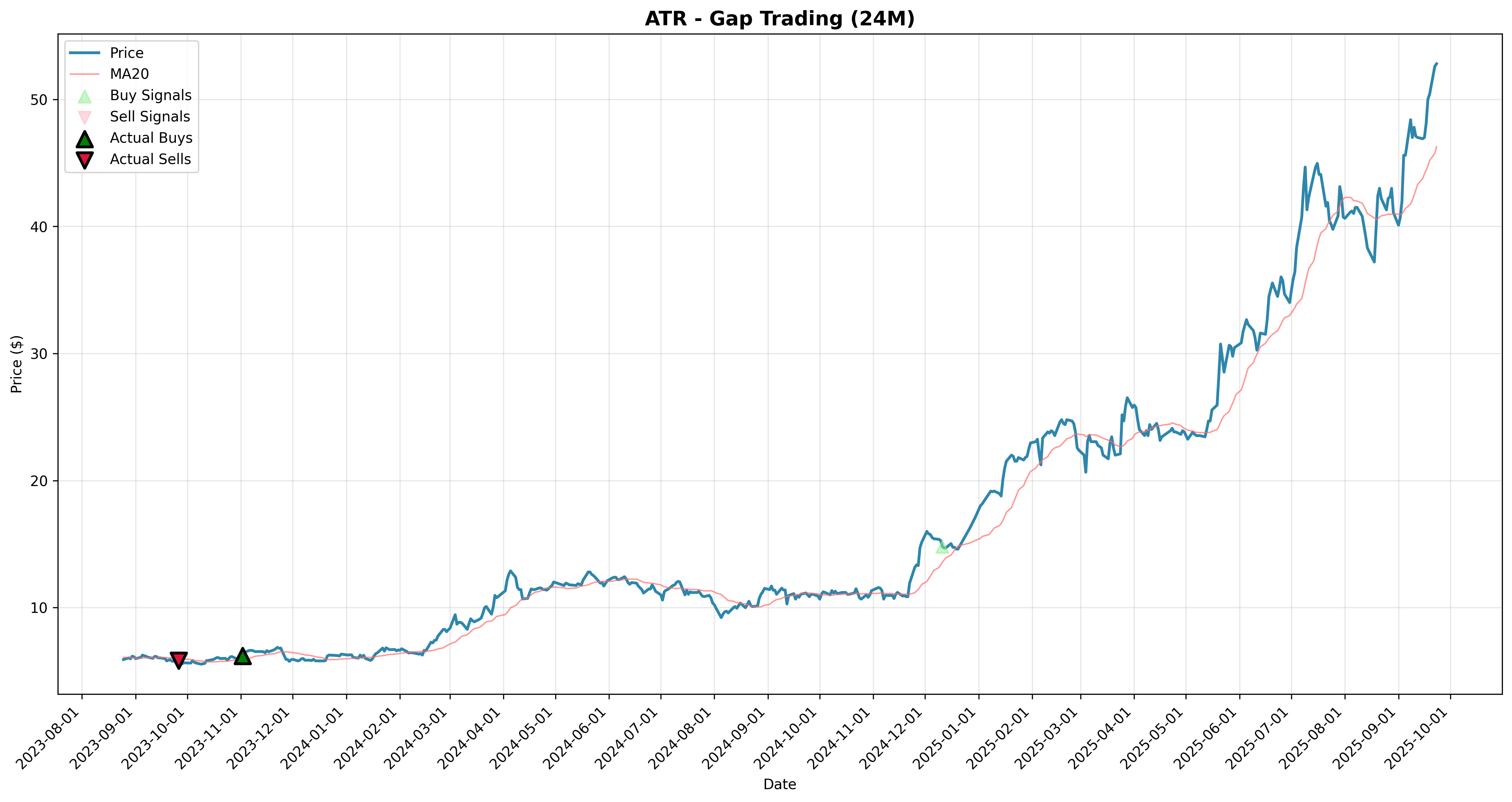 gap_trading all