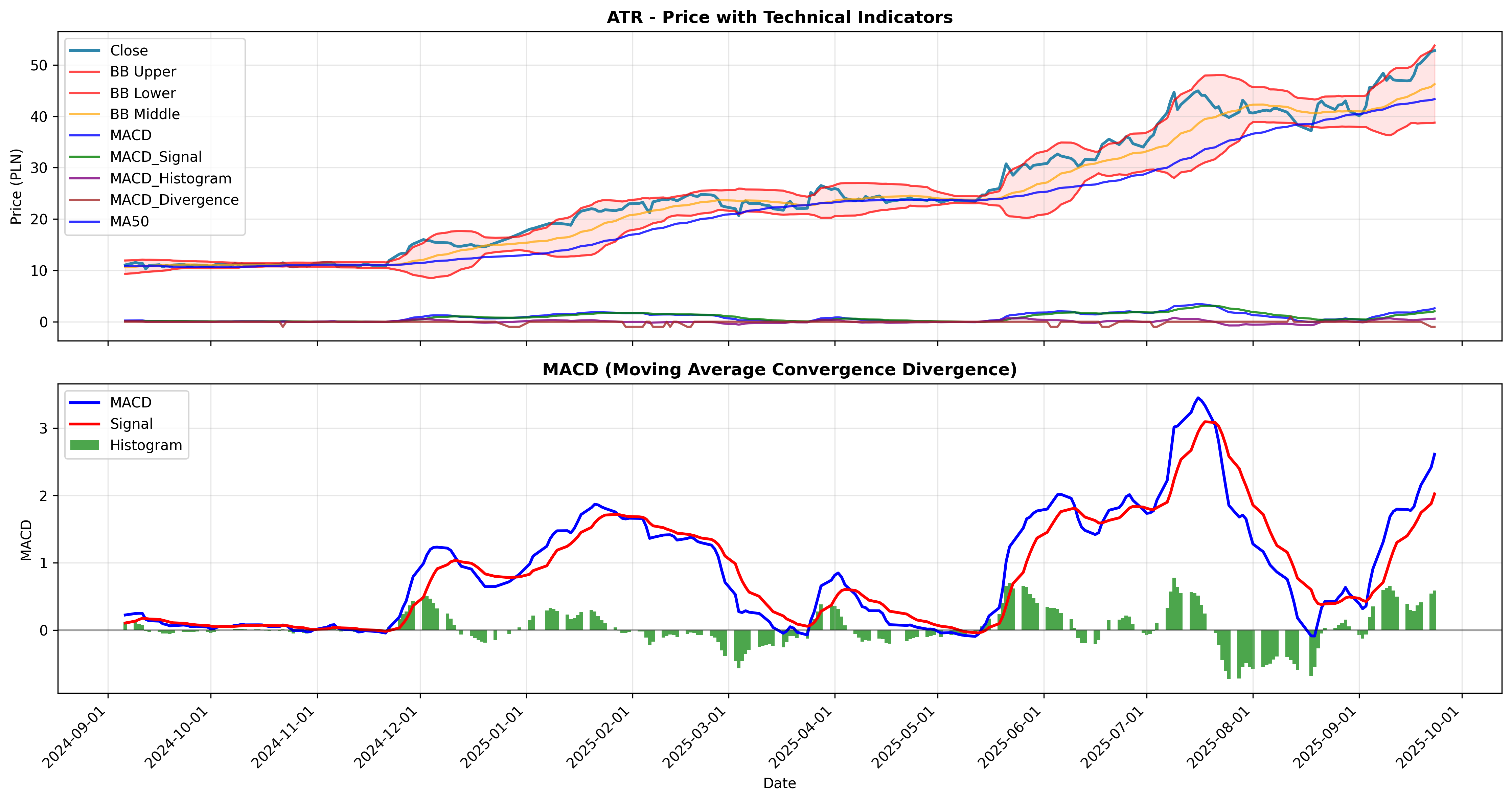 macd_divergence 2years