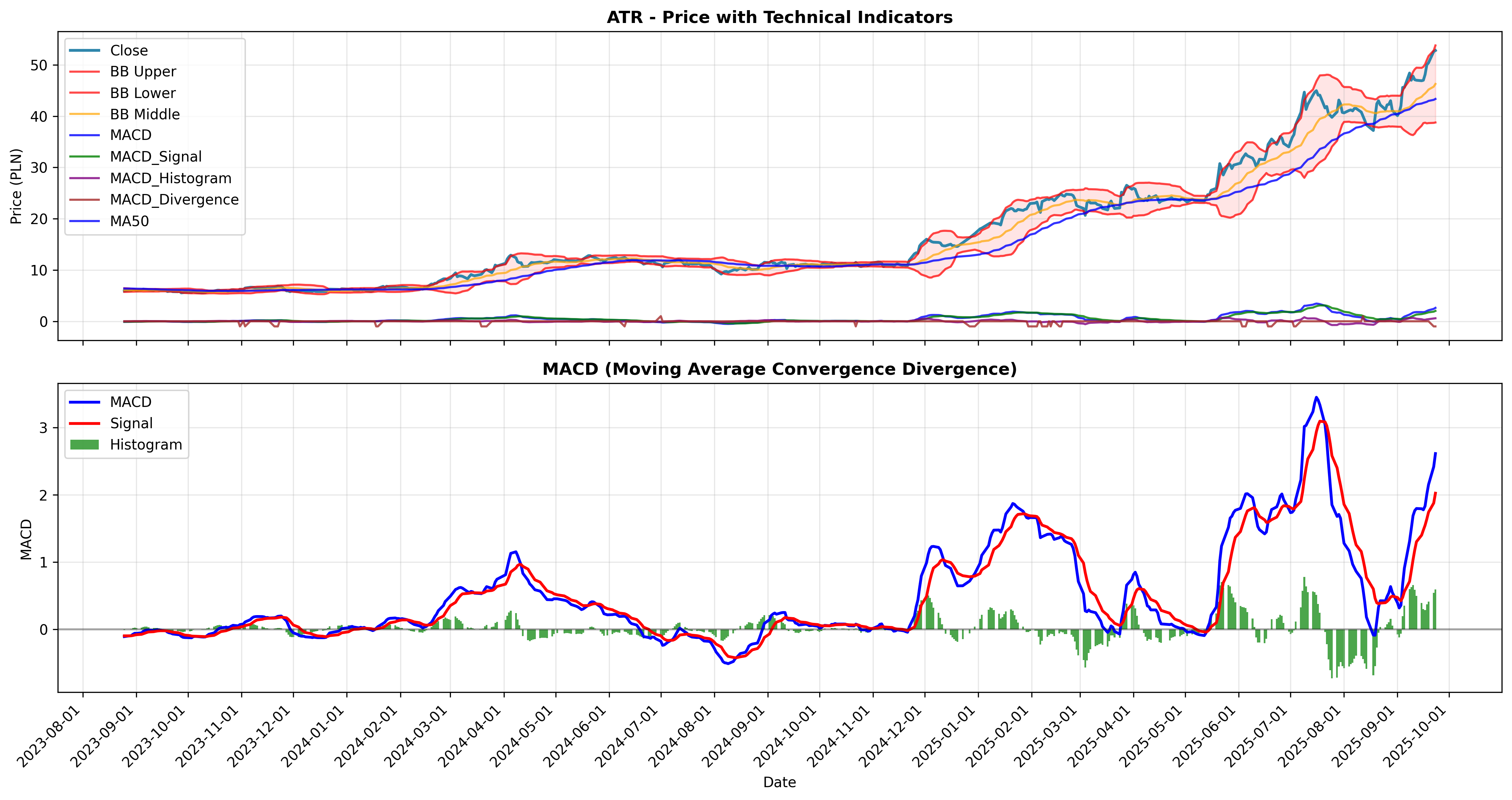 macd_divergence all