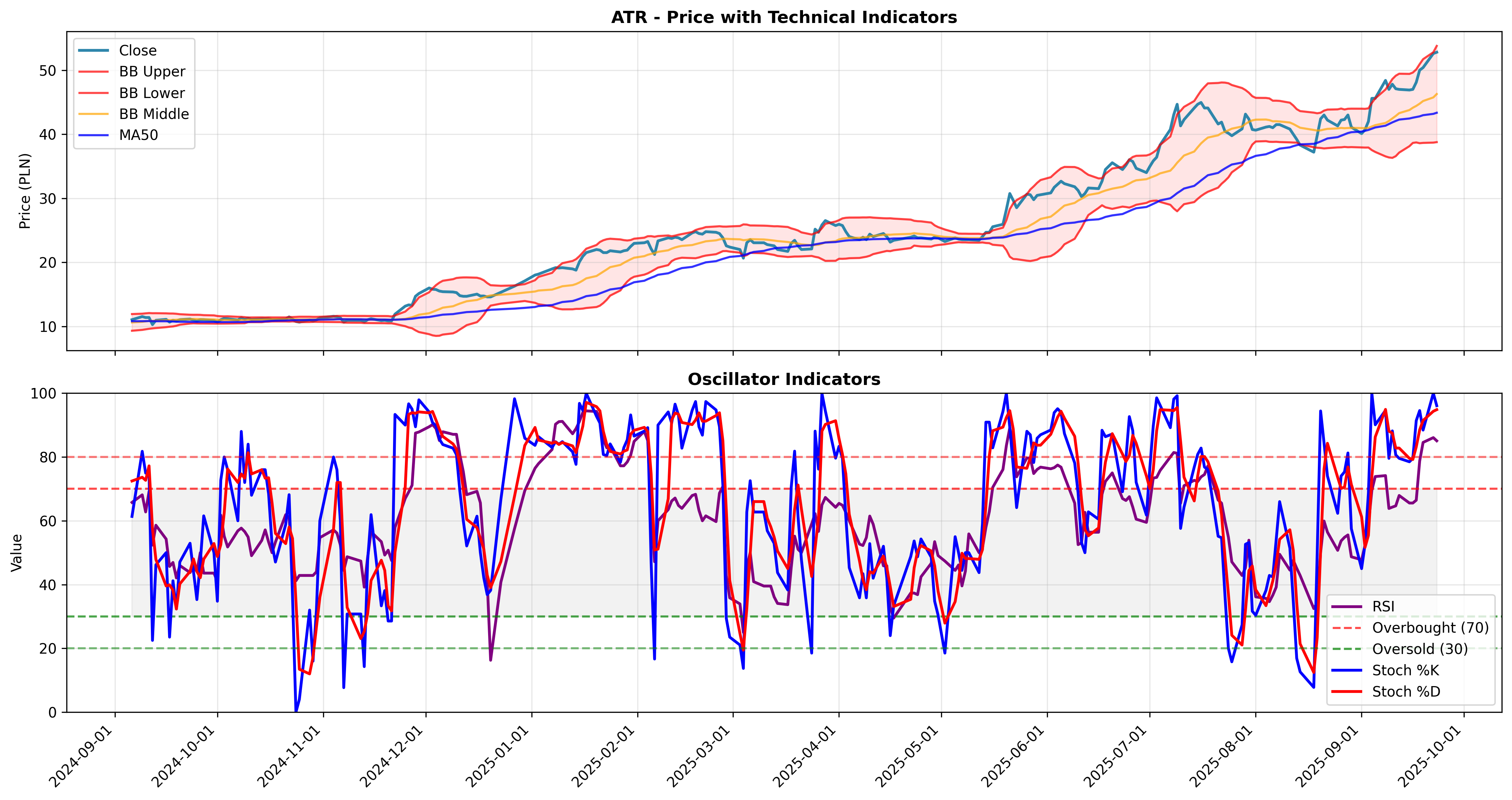 mean_reversion multi