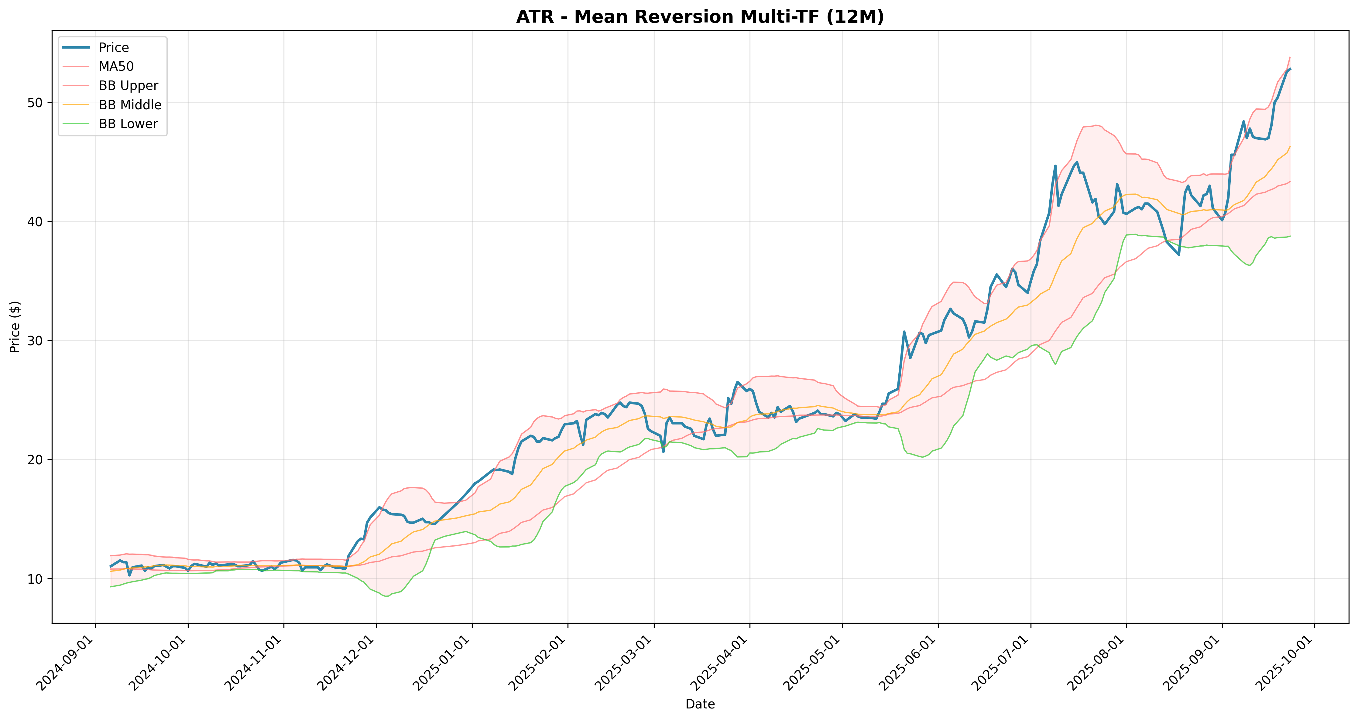 mean_reversion multi