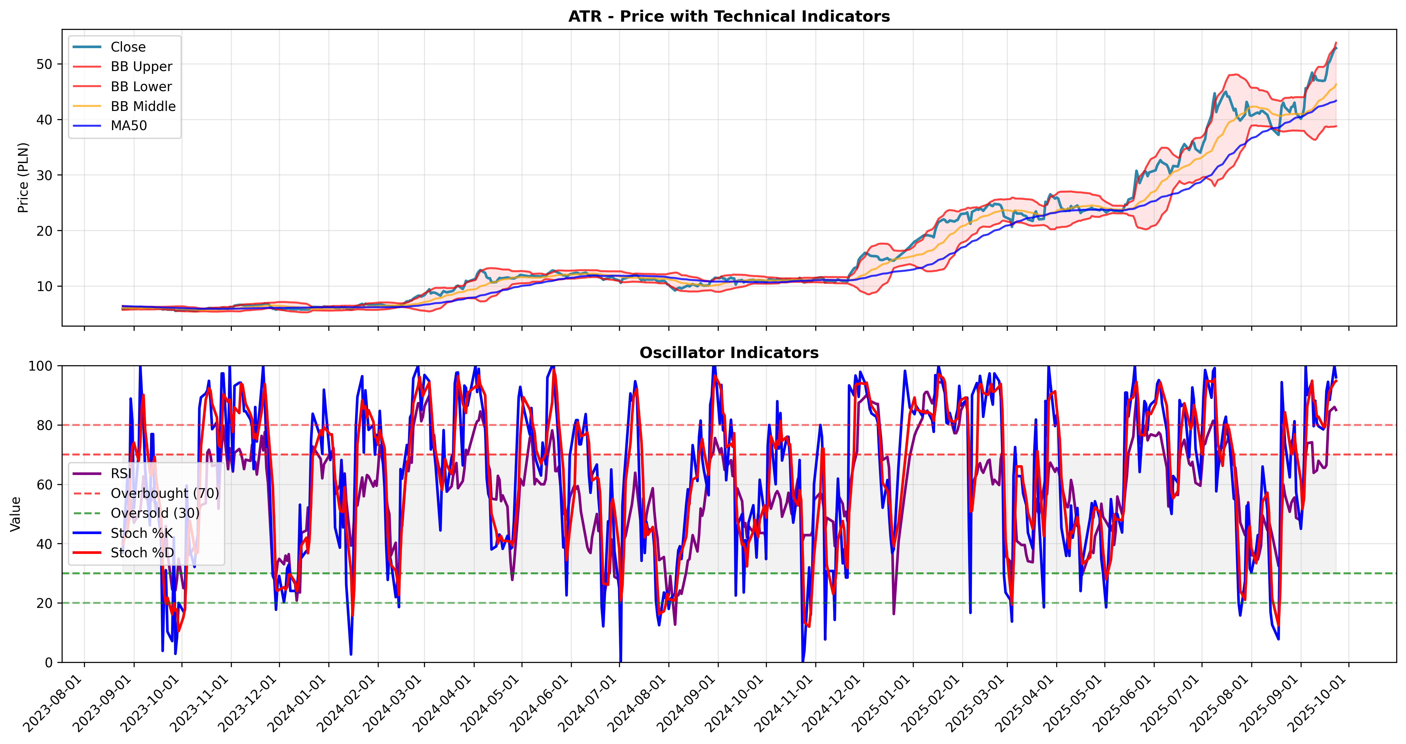 mean_reversion multi