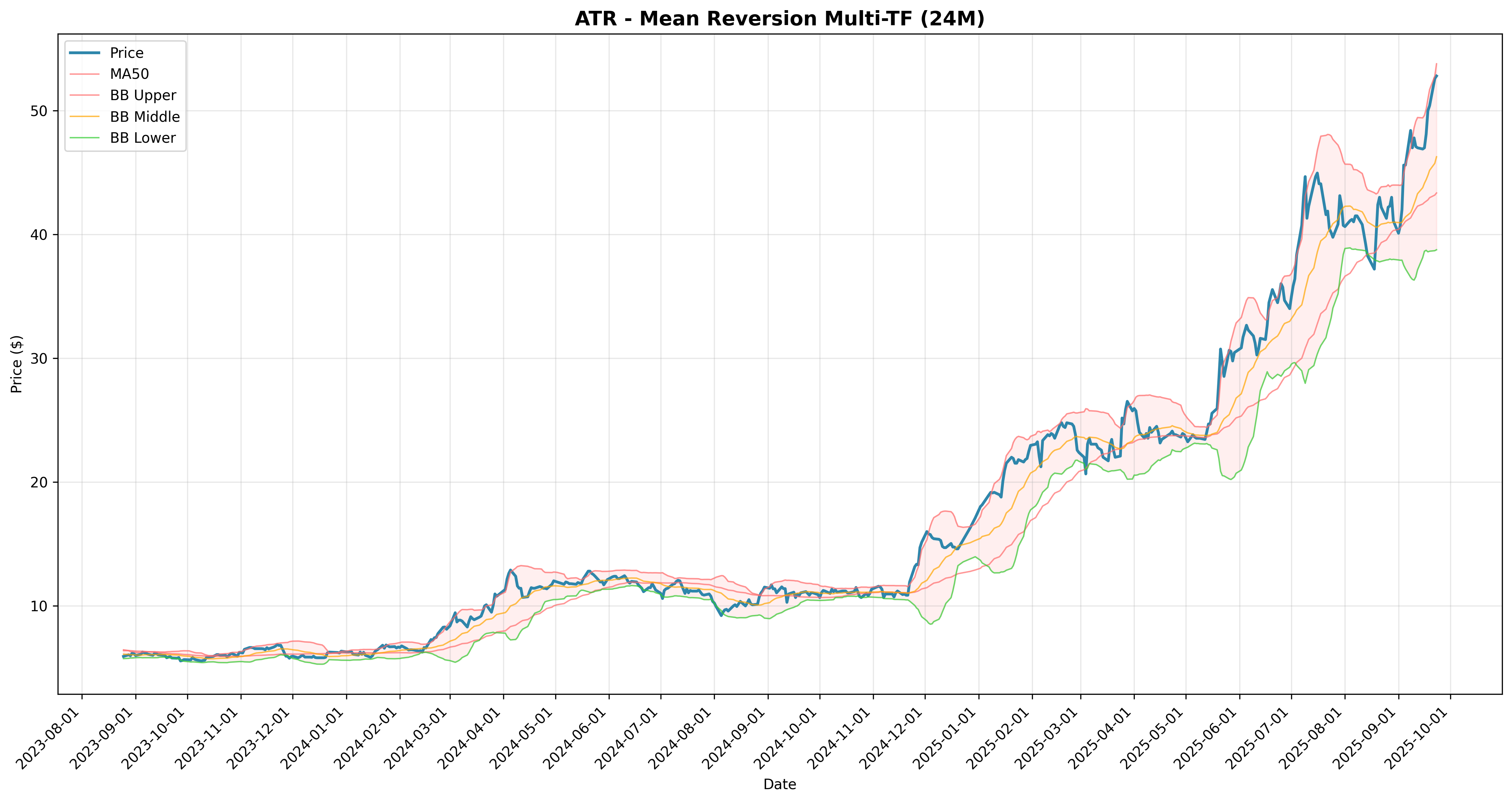 mean_reversion multi