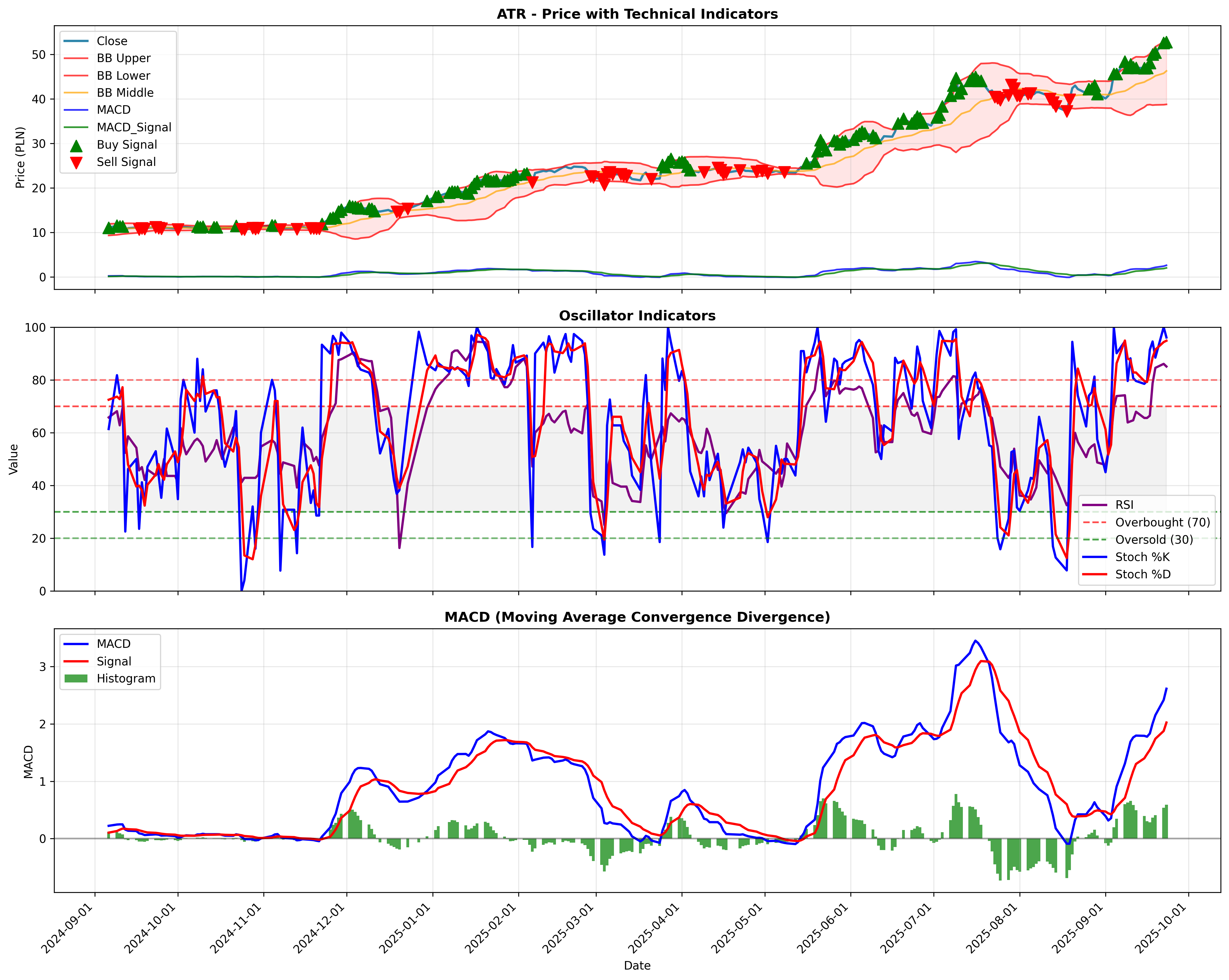 momentum_kirkpatrick 2years