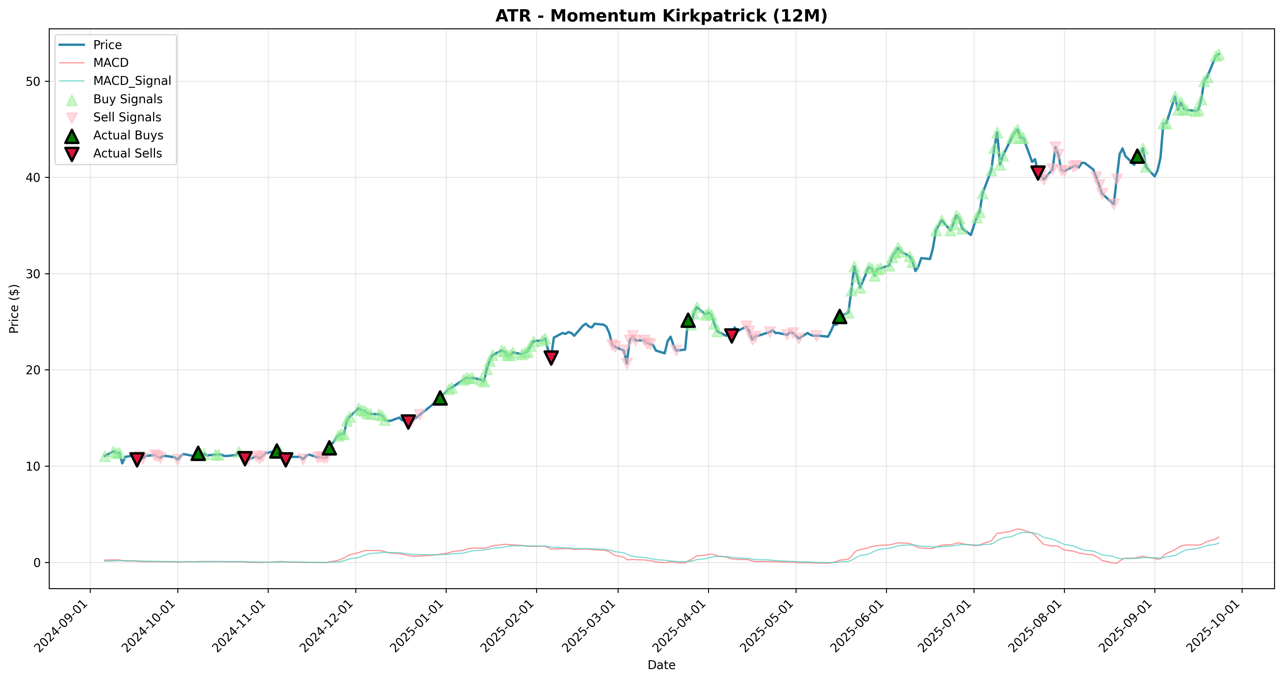 momentum_kirkpatrick 2years