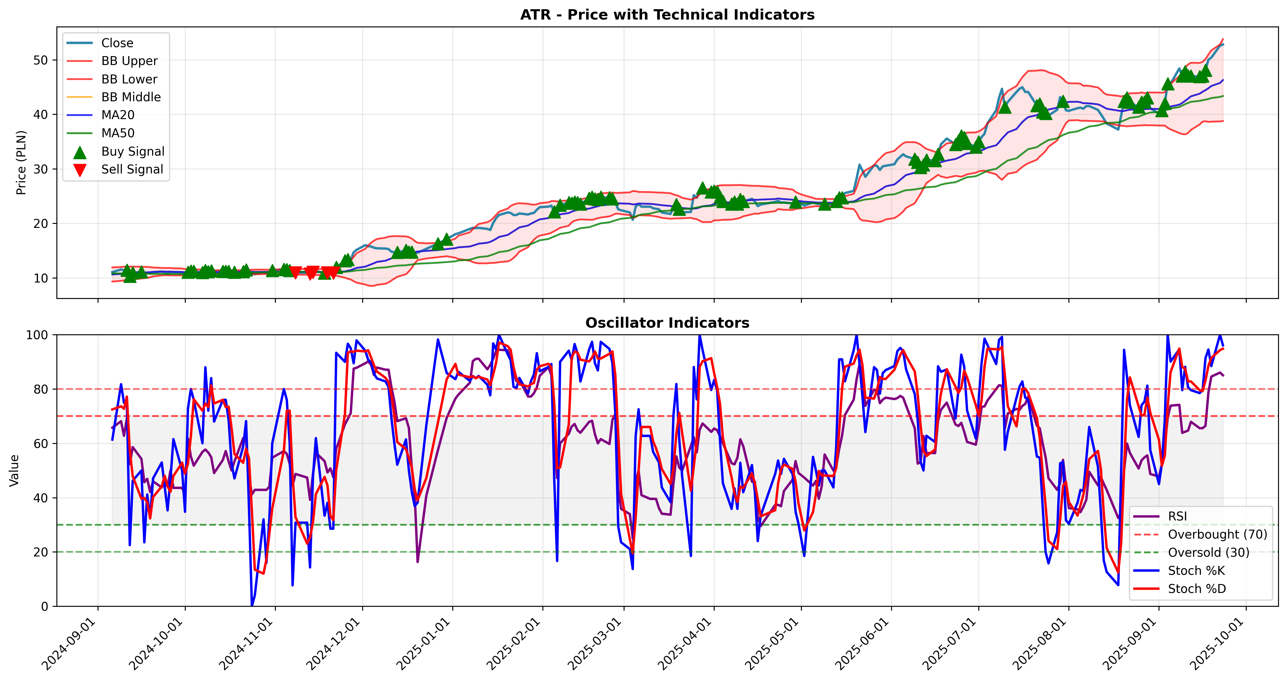 trend_momentum 2years