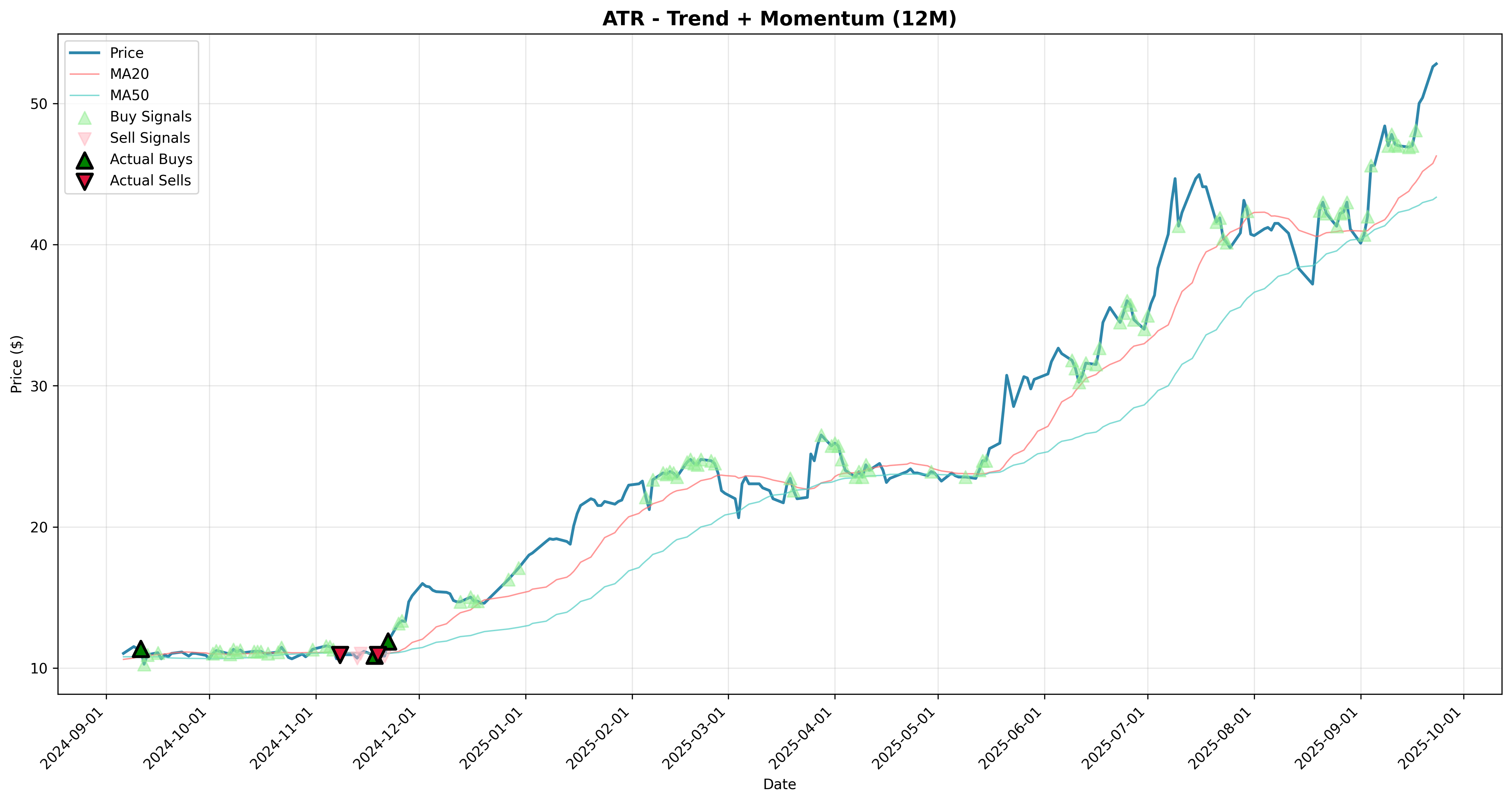 trend_momentum 2years