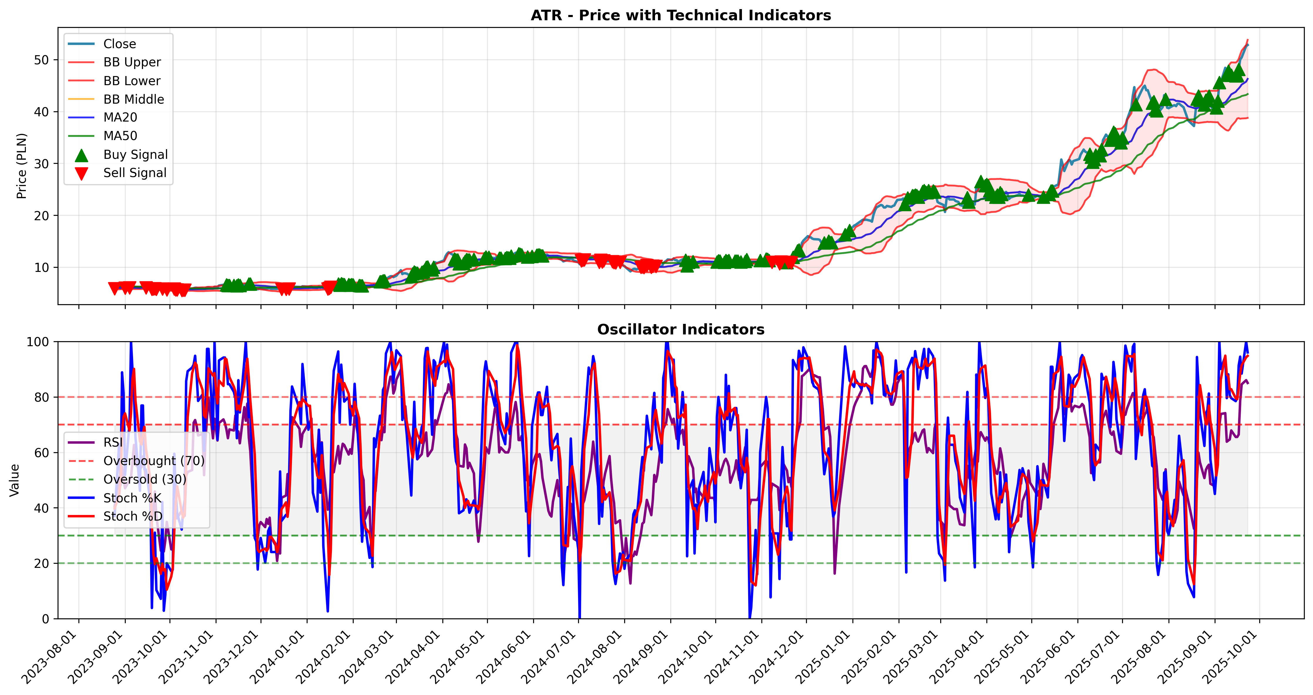 trend_momentum all