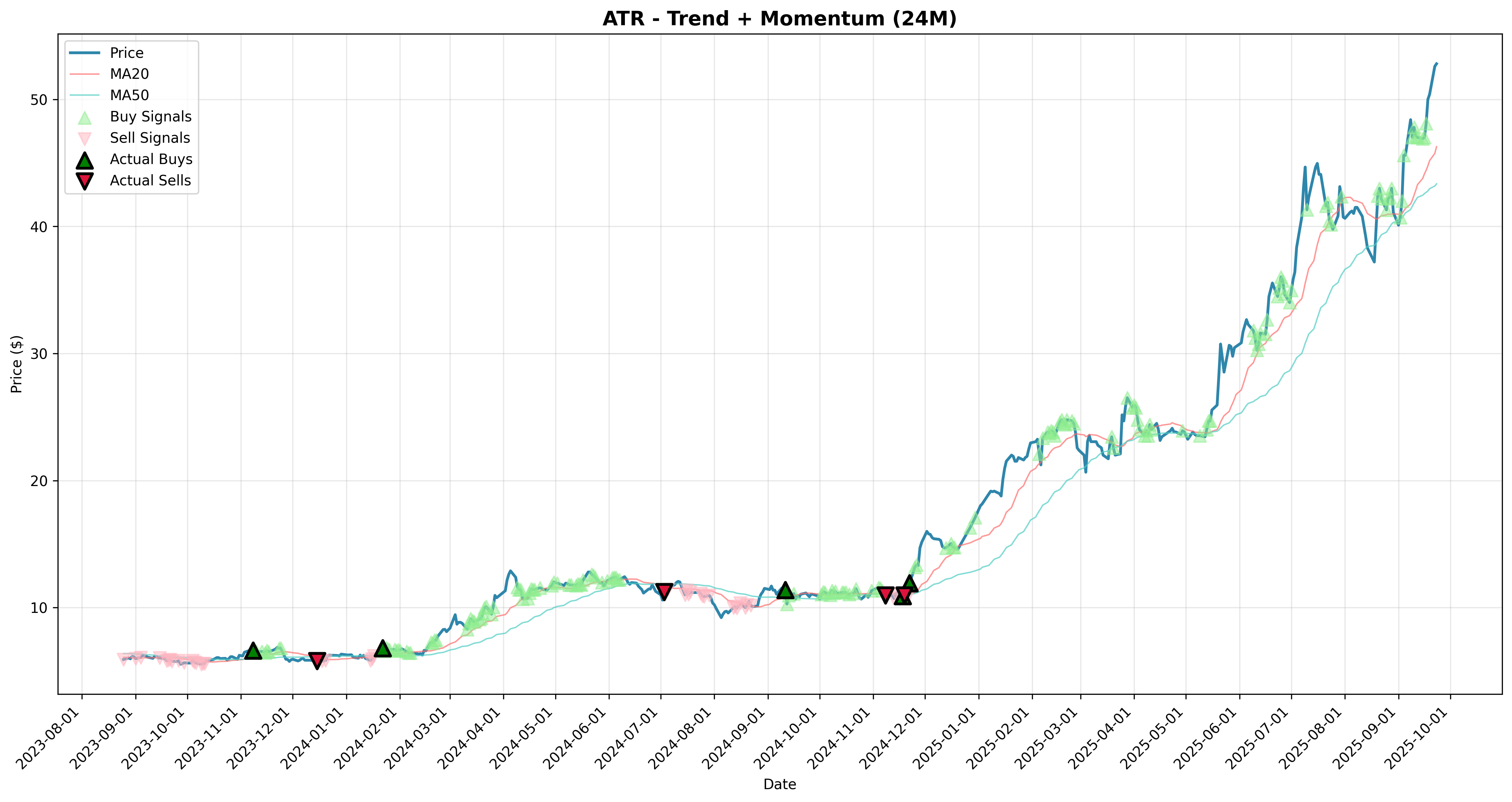 trend_momentum all