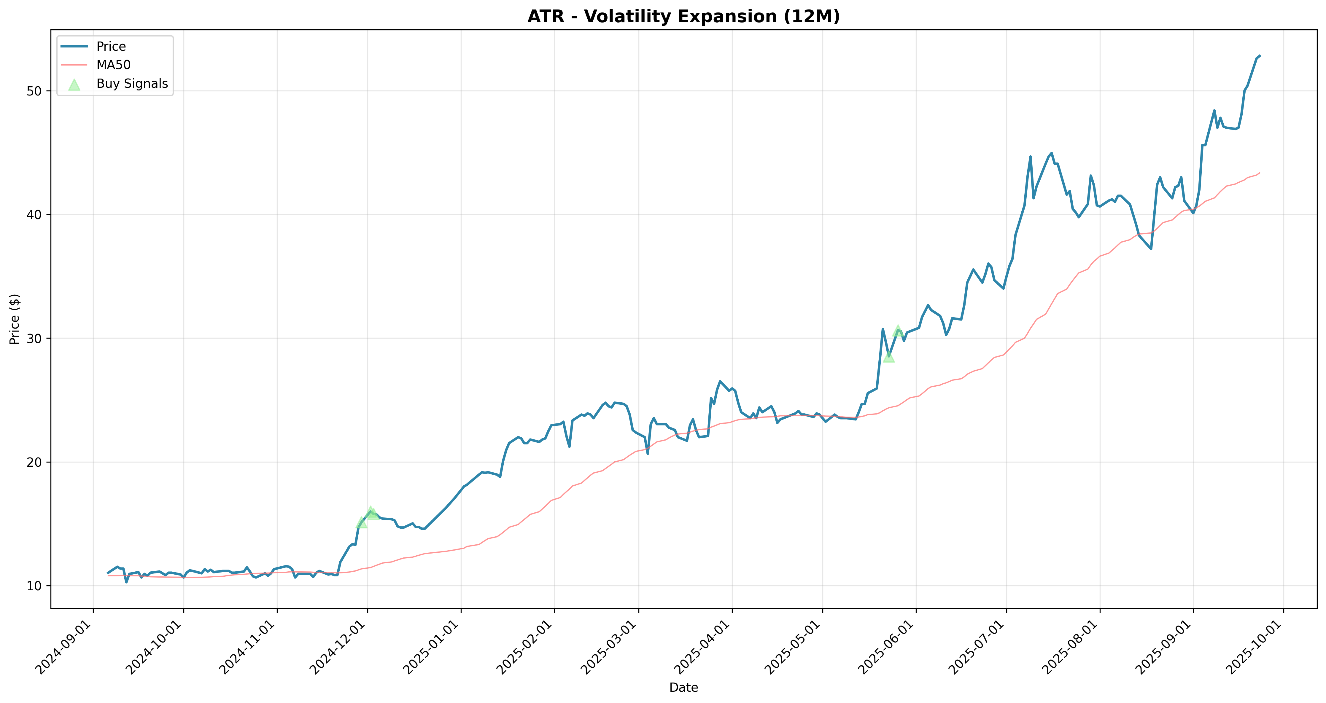 volatility_expansion 2years