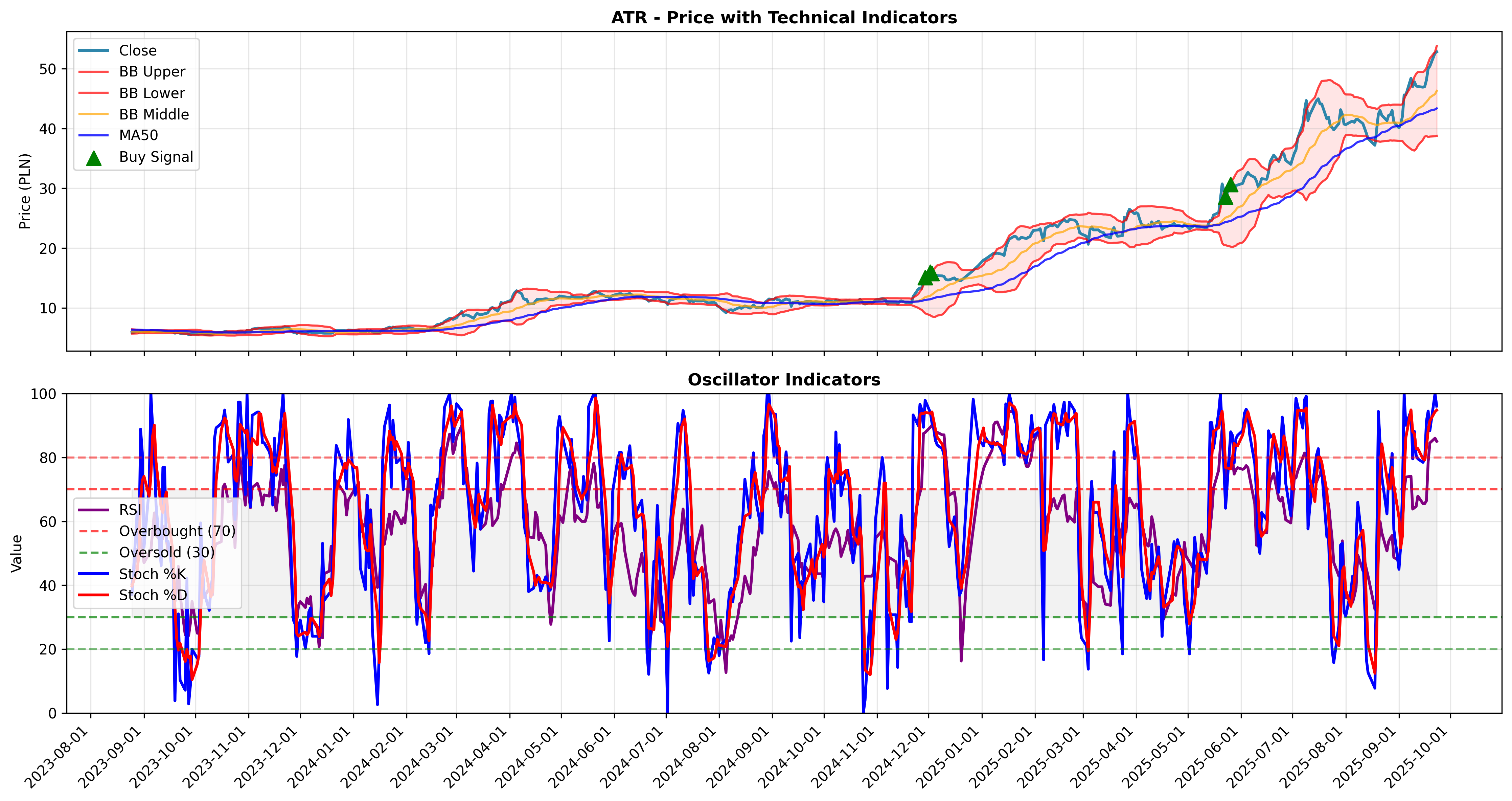 volatility_expansion all