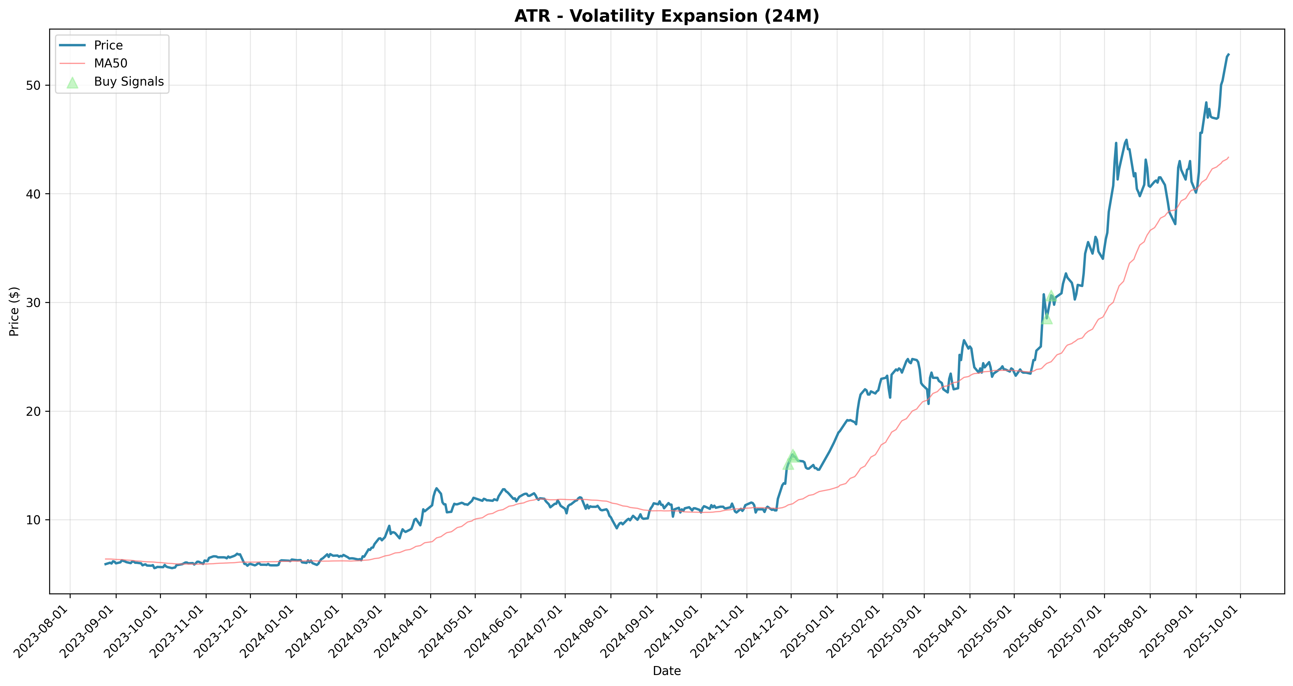 volatility_expansion all