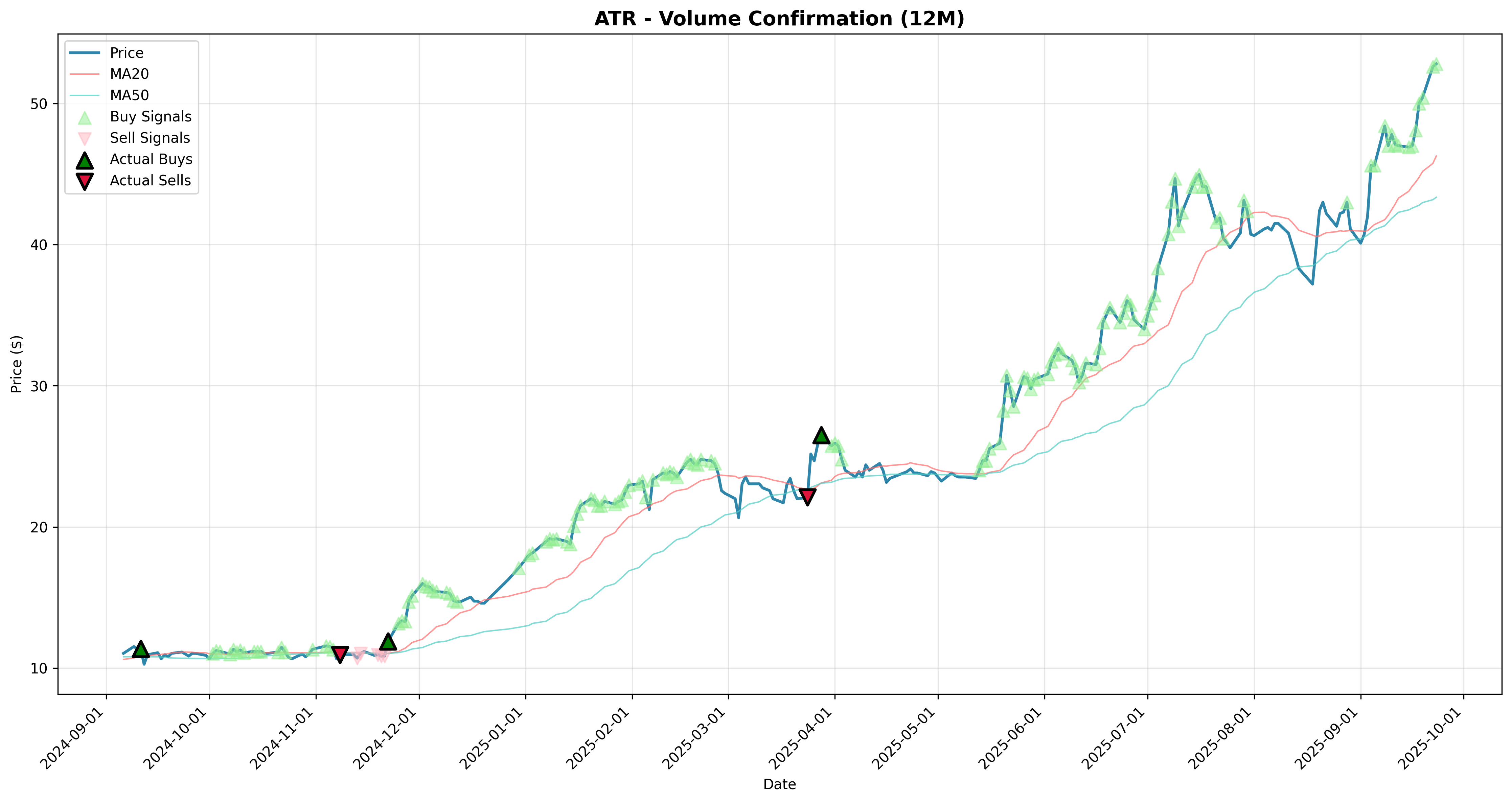 volume_confirmation 2years